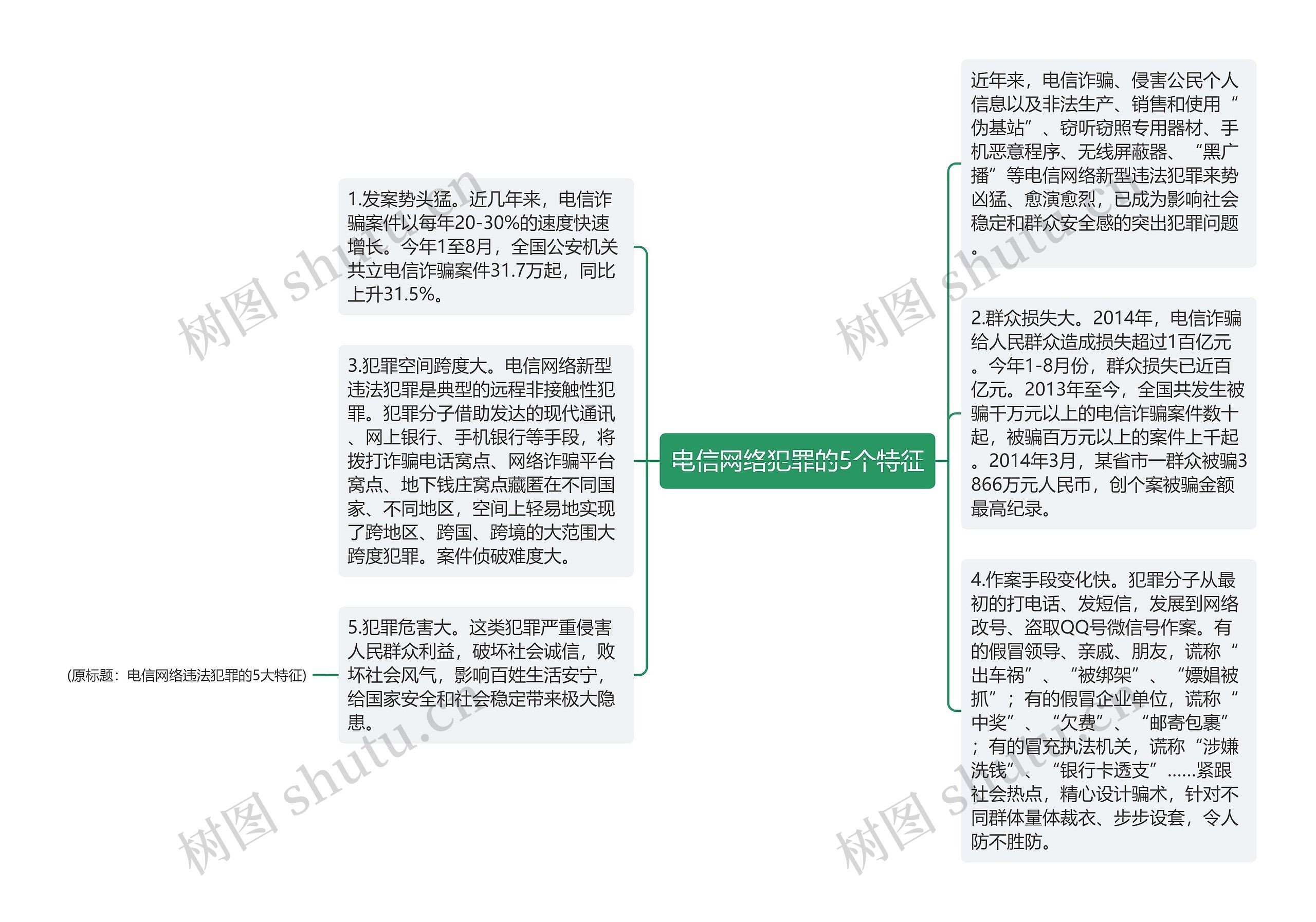 电信网络犯罪的5个特征