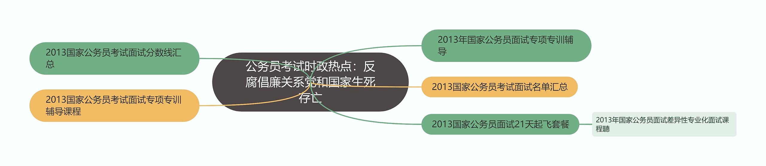 公务员考试时政热点：反腐倡廉关系党和国家生死存亡