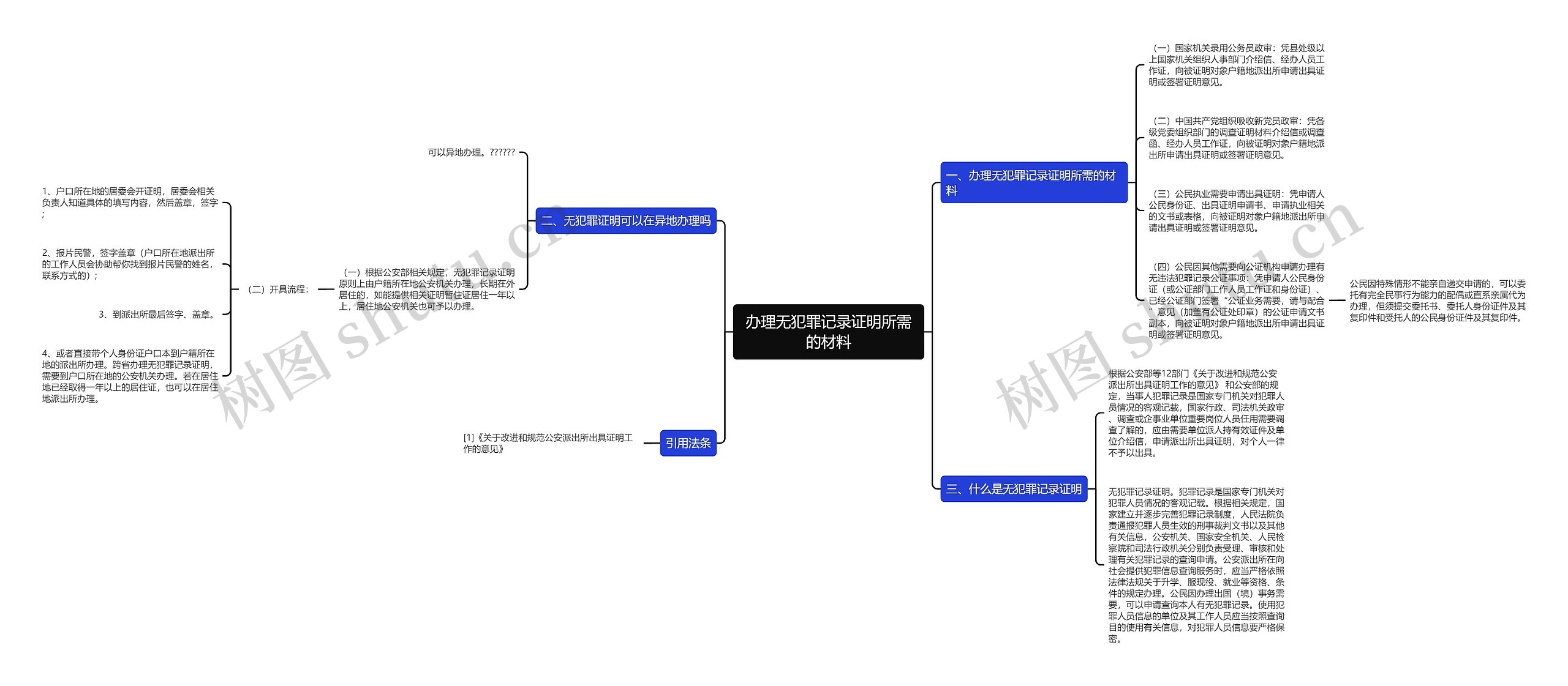 办理无犯罪记录证明所需的材料思维导图