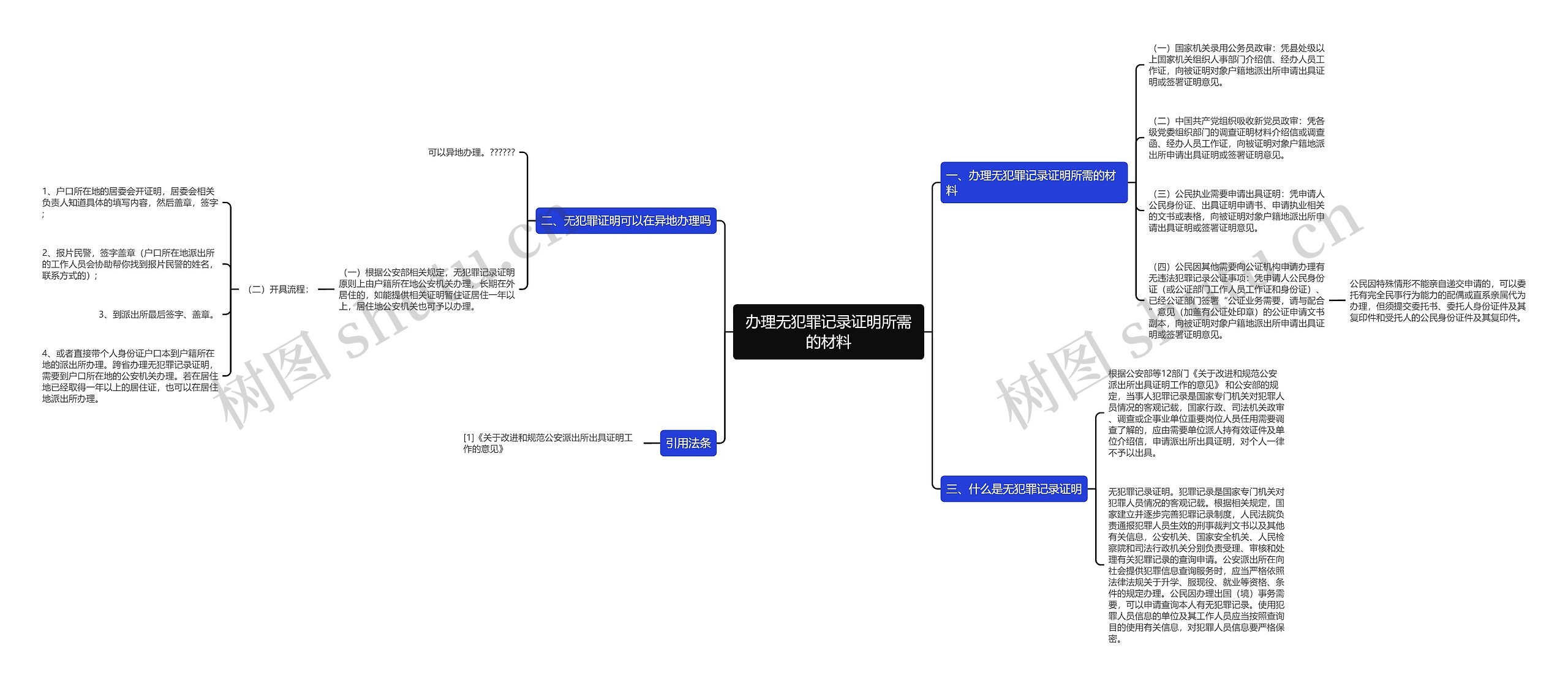办理无犯罪记录证明所需的材料 办理无犯罪记录证明所需的材料