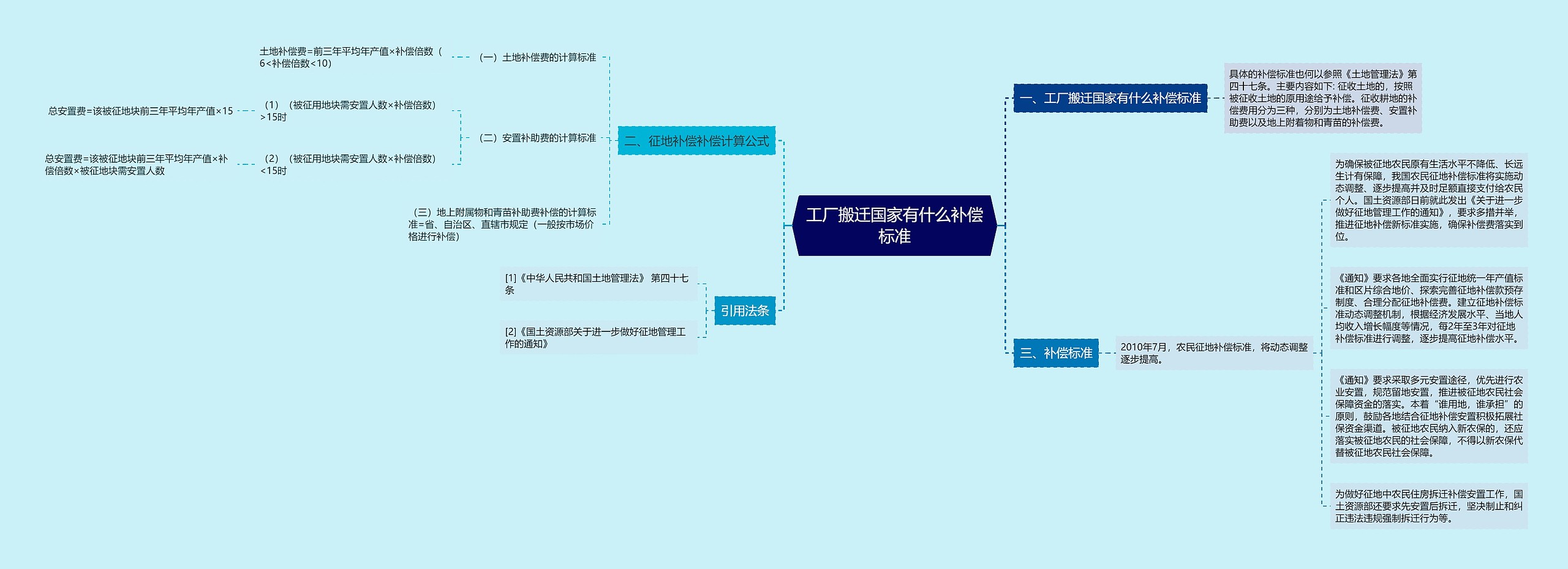 工厂搬迁国家有什么补偿标准