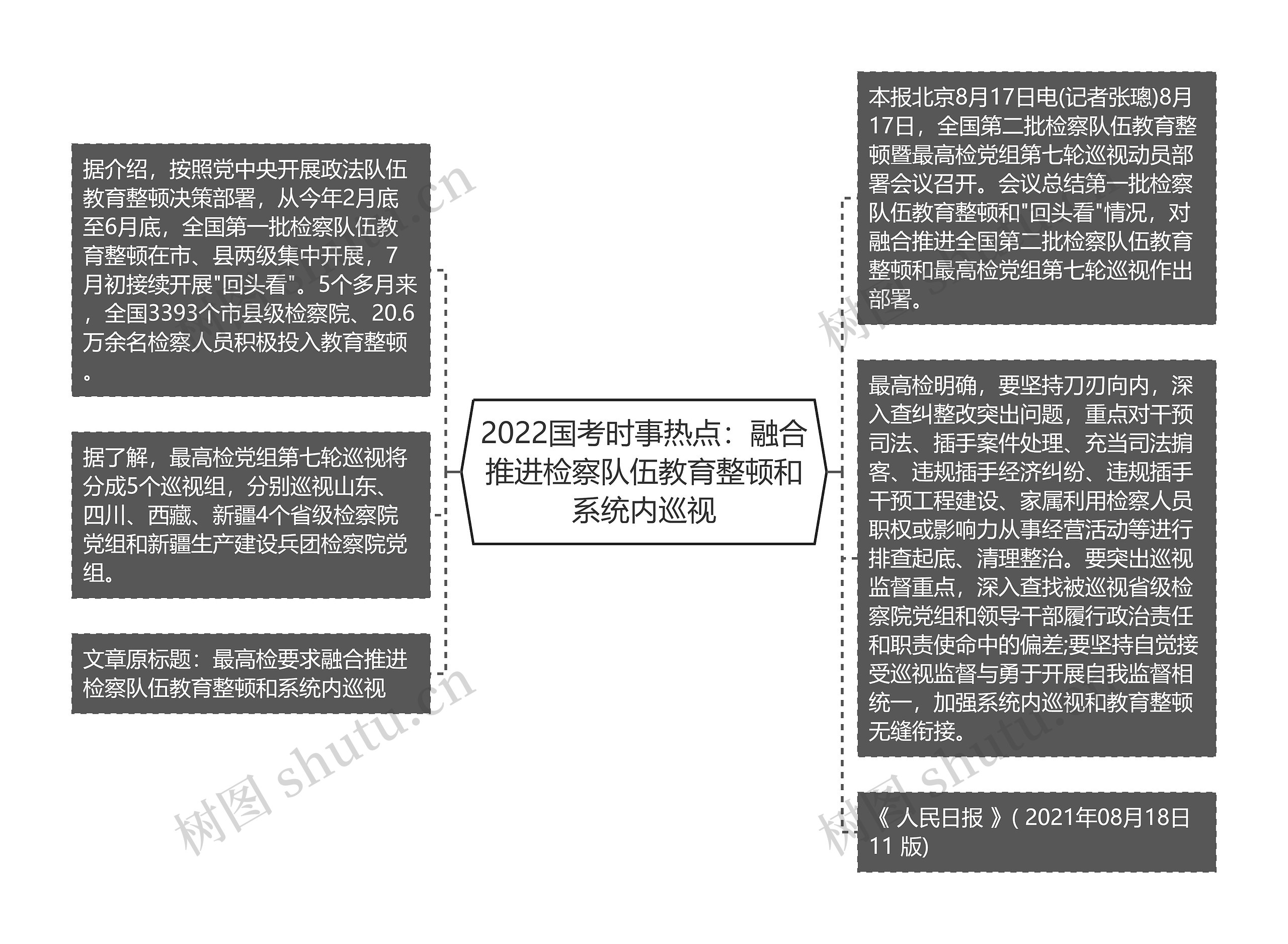 2022国考时事热点：融合推进检察队伍教育整顿和系统内巡视