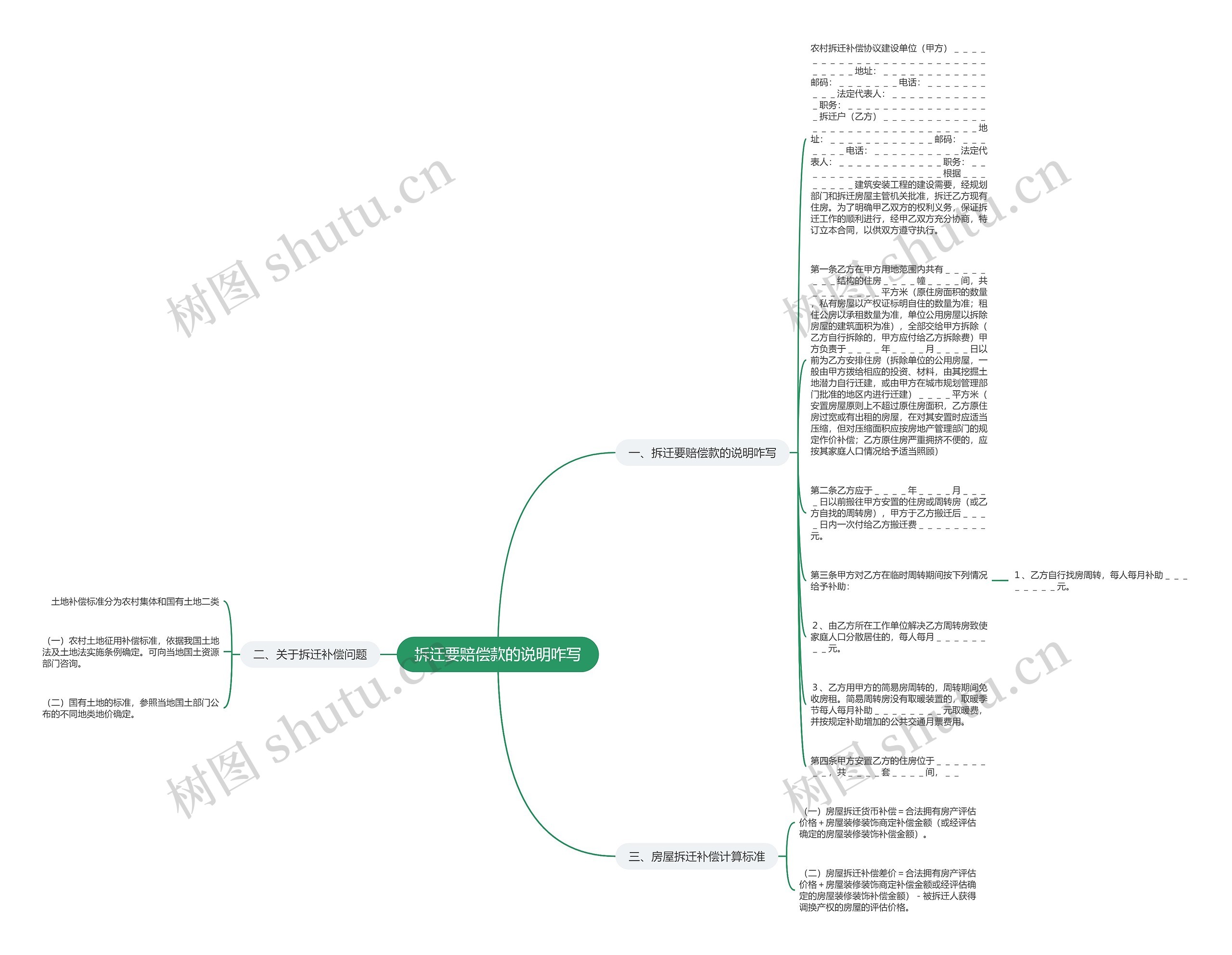 拆迁要赔偿款的说明咋写思维导图