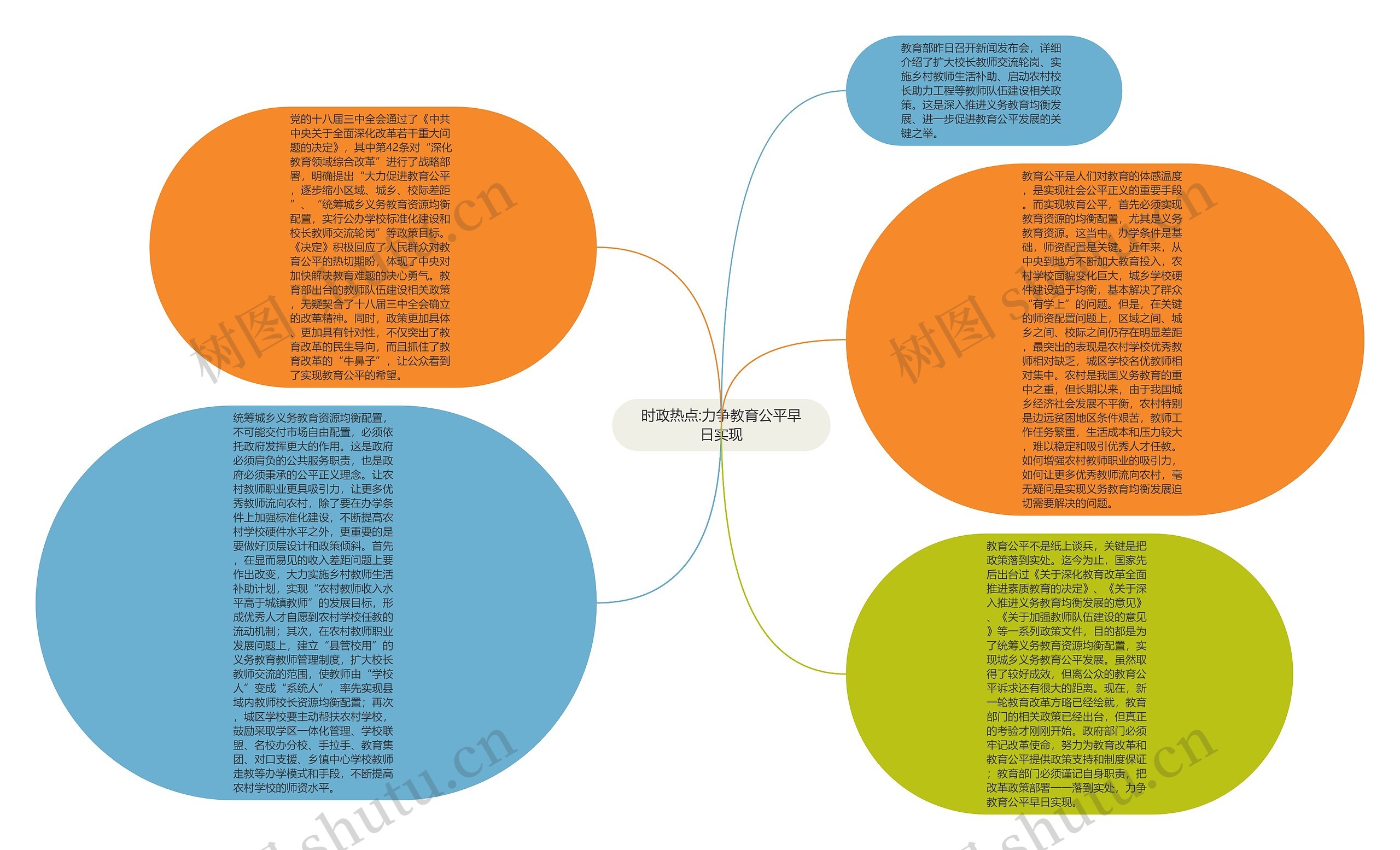 时政热点:力争教育公平早日实现思维导图