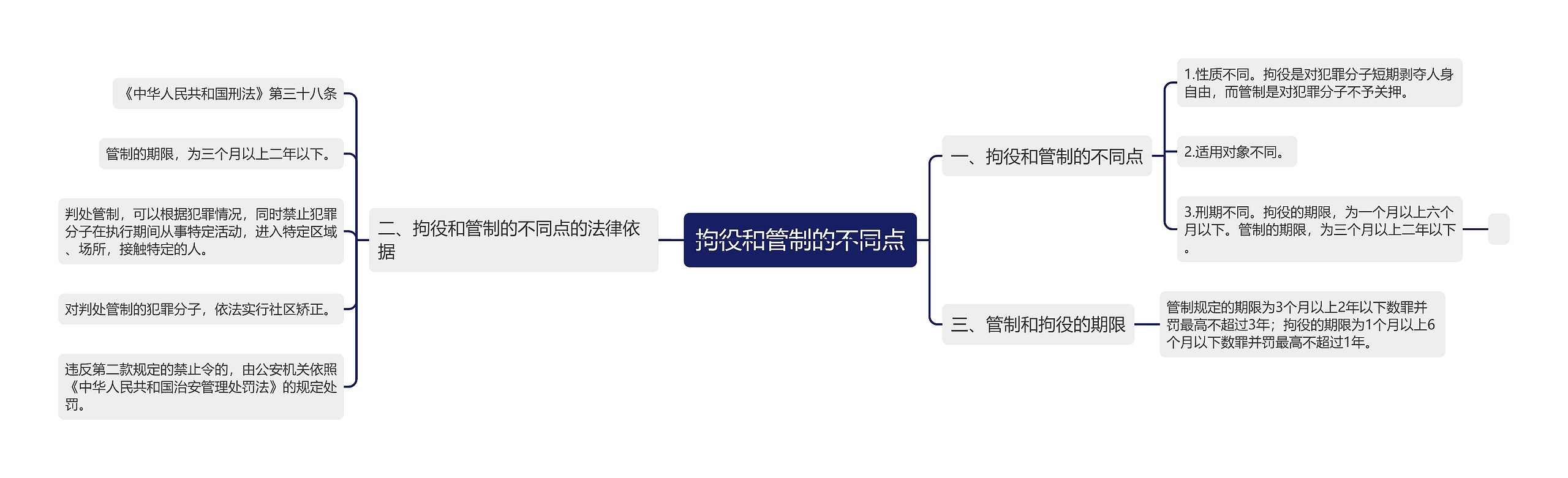 拘役和管制的不同点