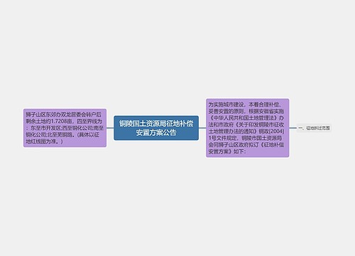 铜陵国土资源局征地补偿安置方案公告