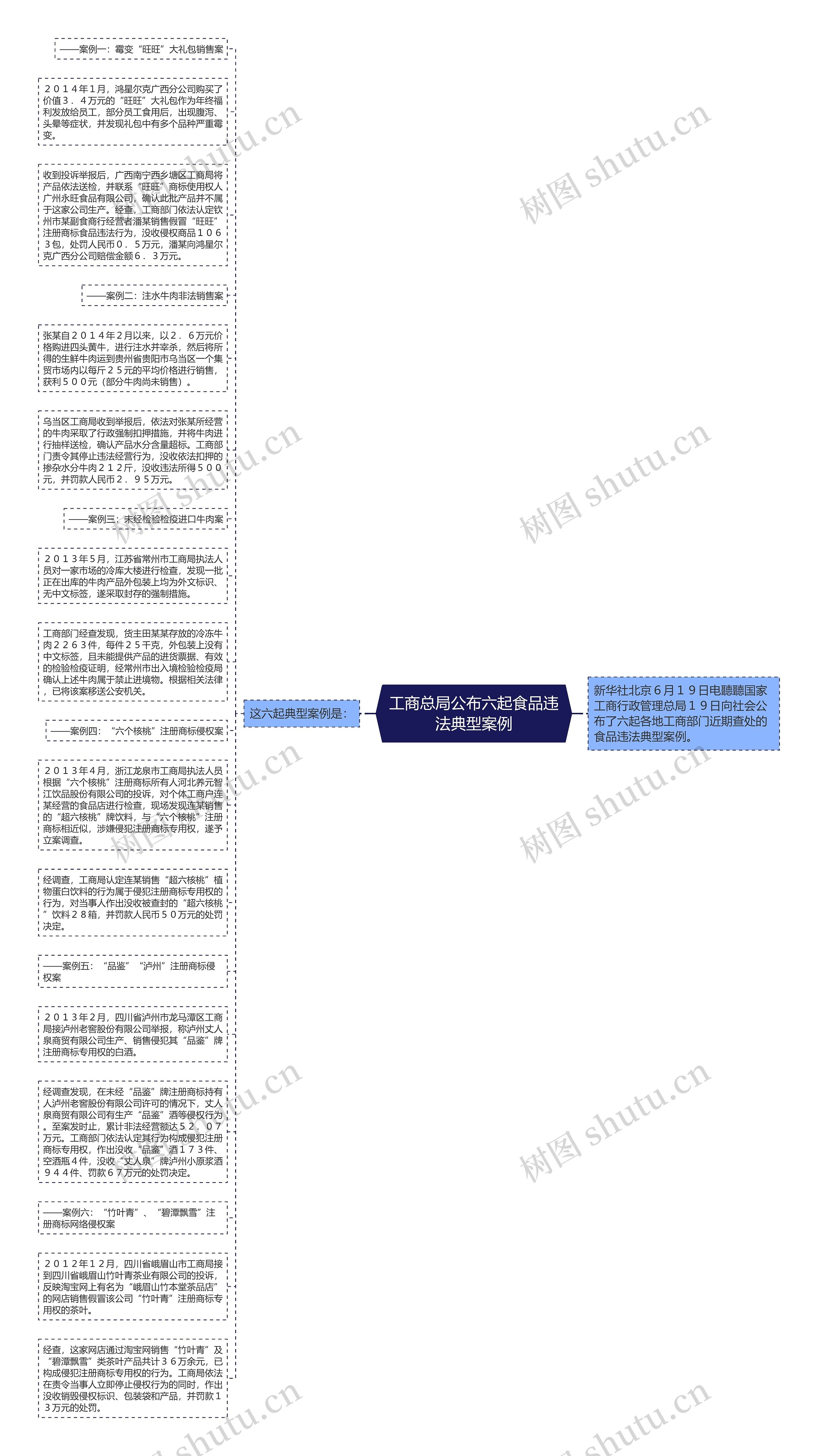 工商总局公布六起食品违法典型案例