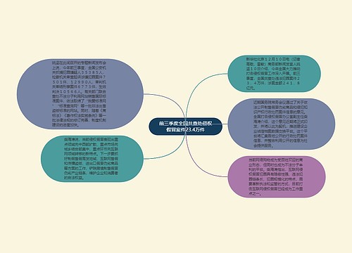 前三季度全国共查处侵权假冒案件23.4万件