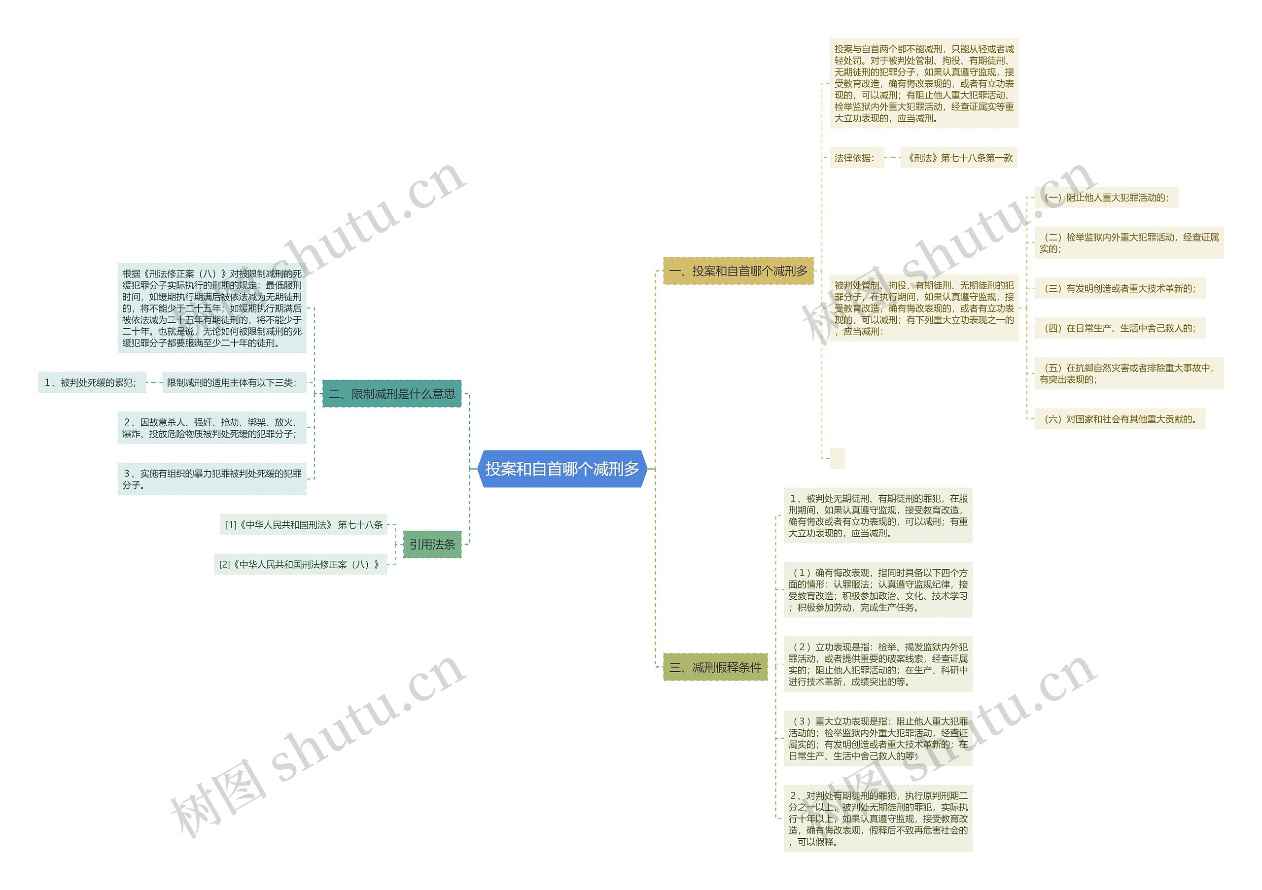 投案和自首哪个减刑多思维导图高清图 投案和自首哪个减刑多思维导图