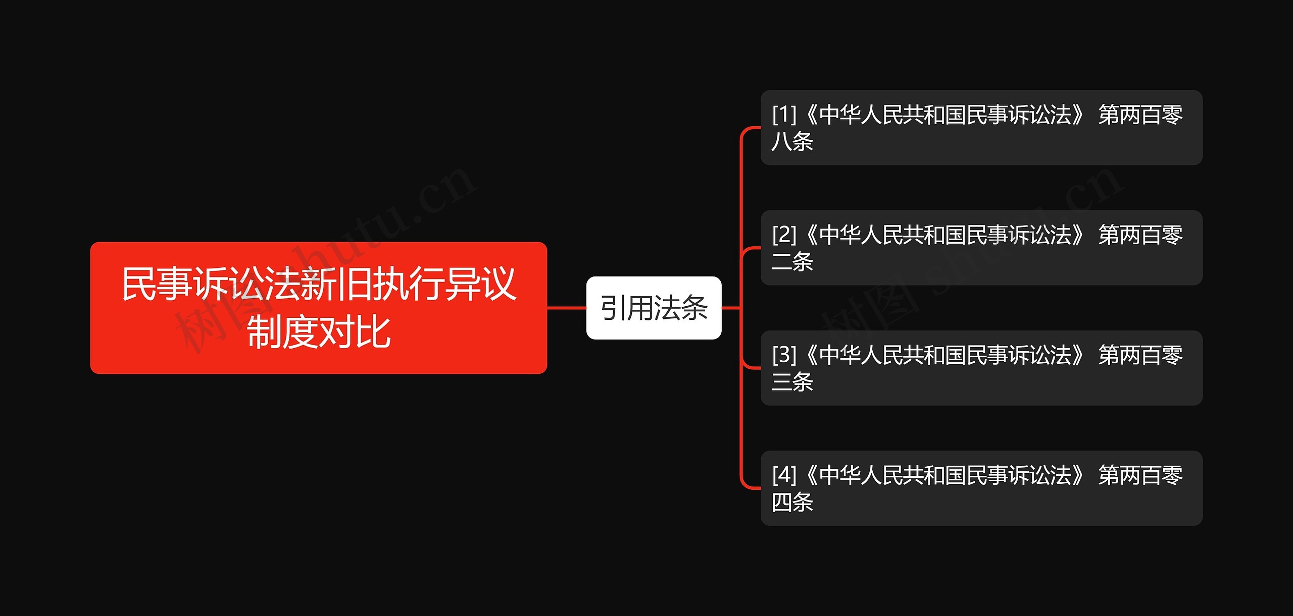 民事诉讼法新旧执行异议制度对比 民事诉讼法新旧执行异议制度对比