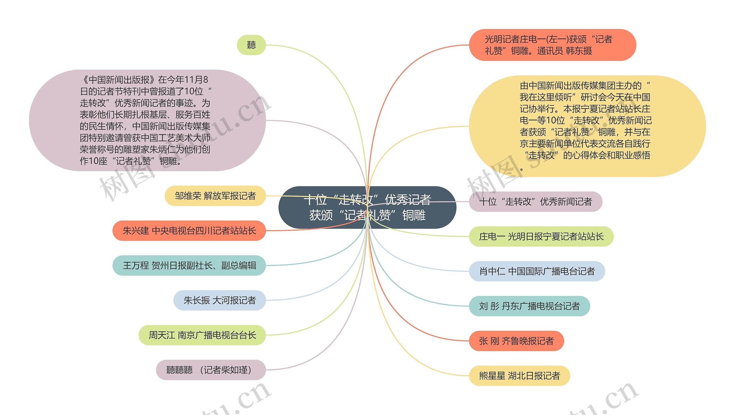 十位“走转改”优秀记者获颁“记者礼赞”铜雕