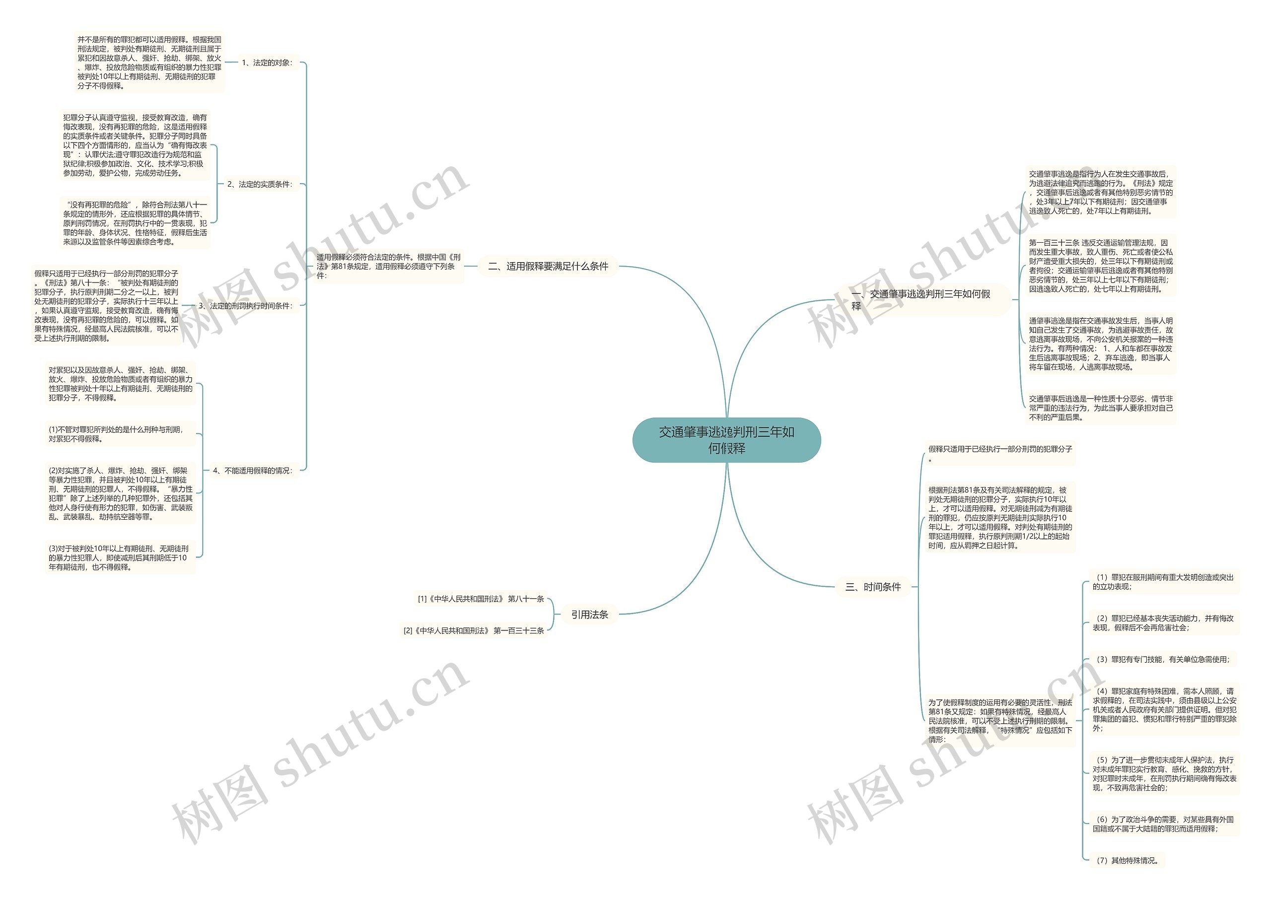 交通肇事逃逸判刑三年如何假释思维导图