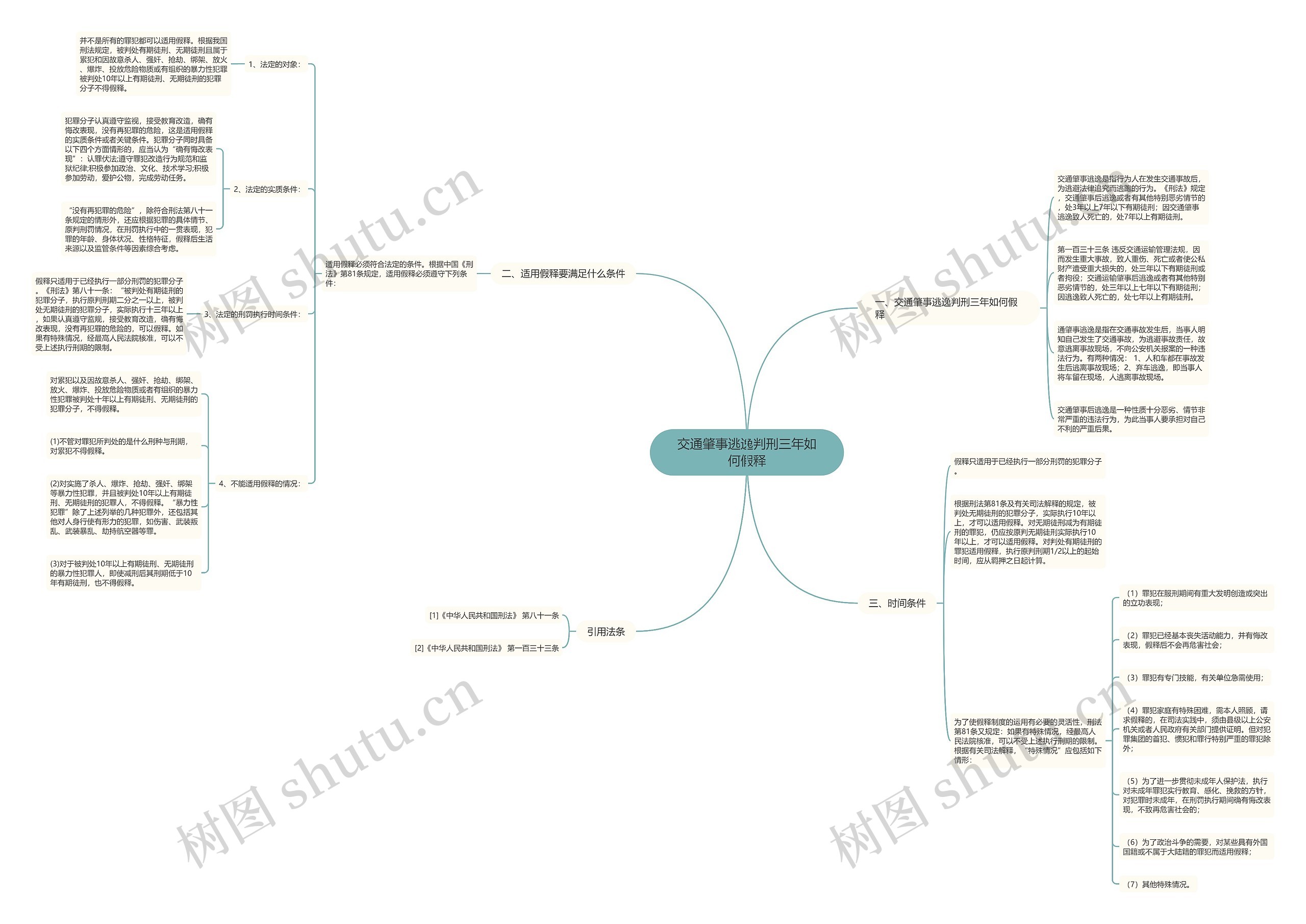 交通肇事逃逸判刑三年如何假释 交通肇事逃逸判刑三年如何假释