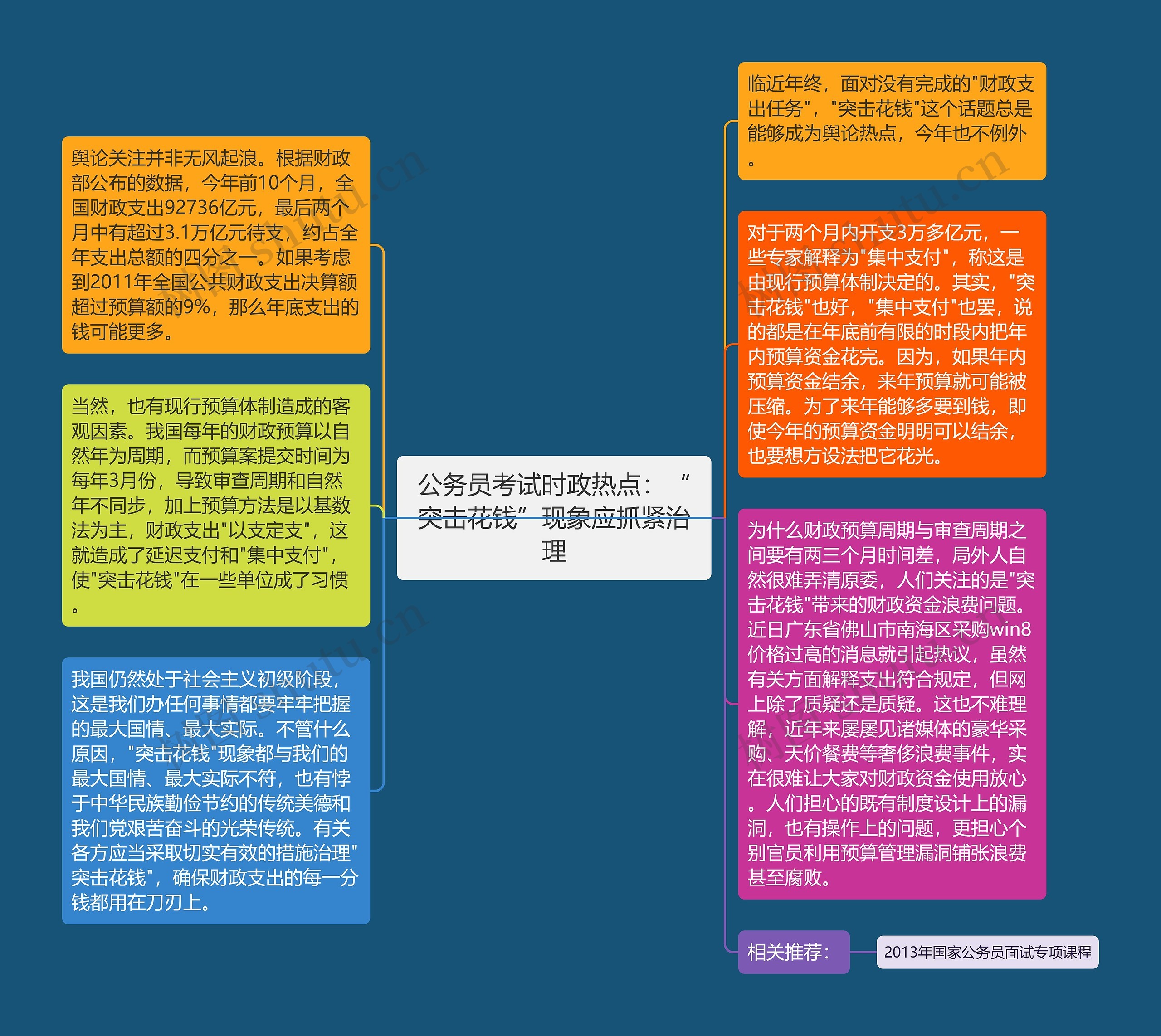 公务员考试时政热点：“突击花钱”现象应抓紧治理