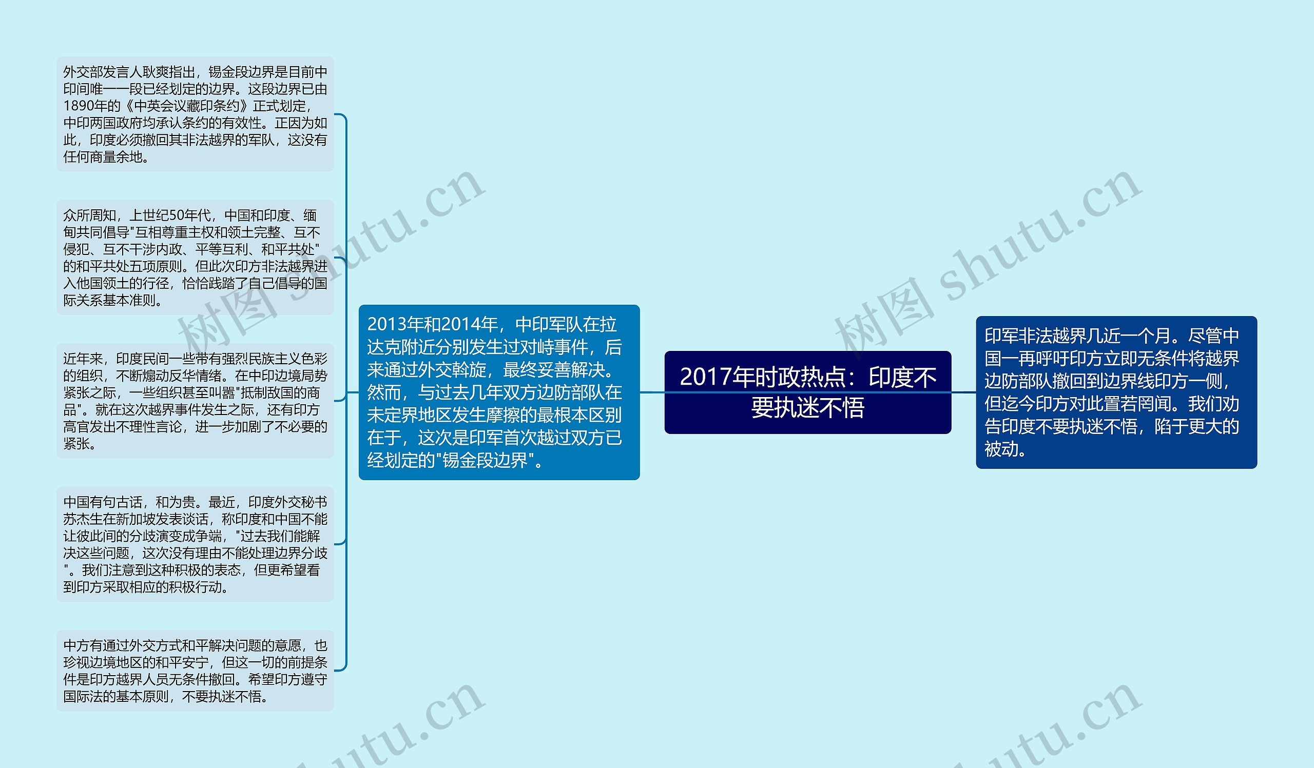 2017年时政热点：印度不要执迷不悟思维导图