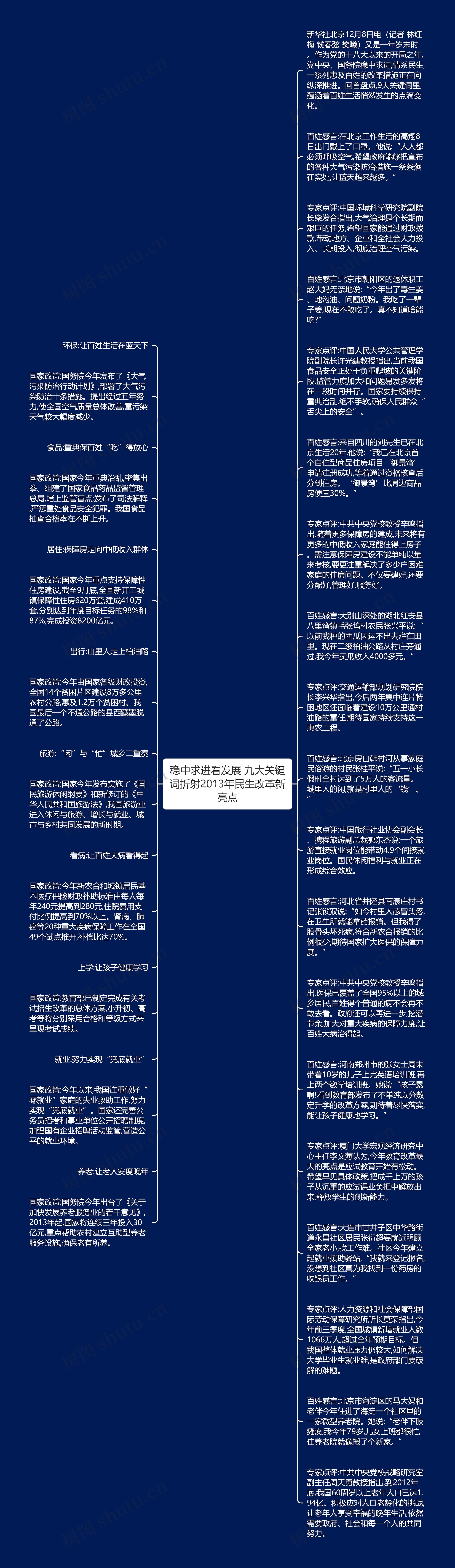 稳中求进看发展 九大关键词折射2013年民生改革新亮点