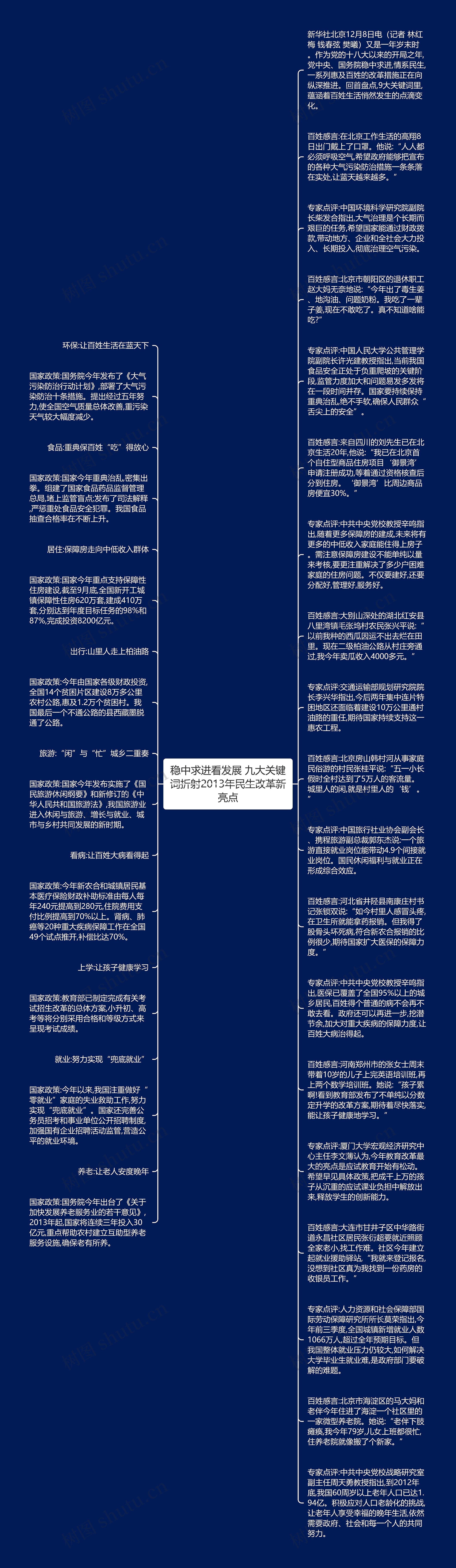 稳中求进看发展 九大关键词折射2013年民生改革新亮点思维导图