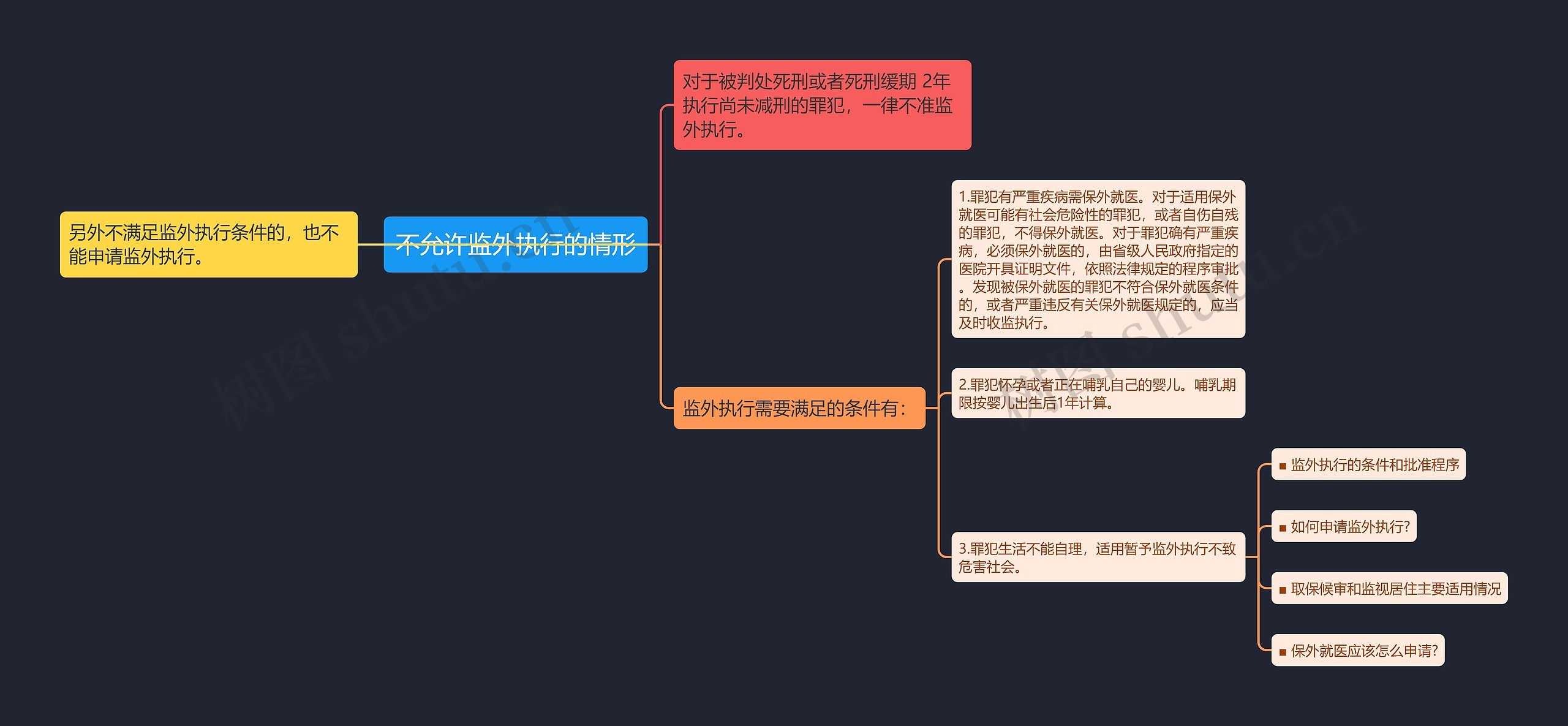 不允许监外执行的情形