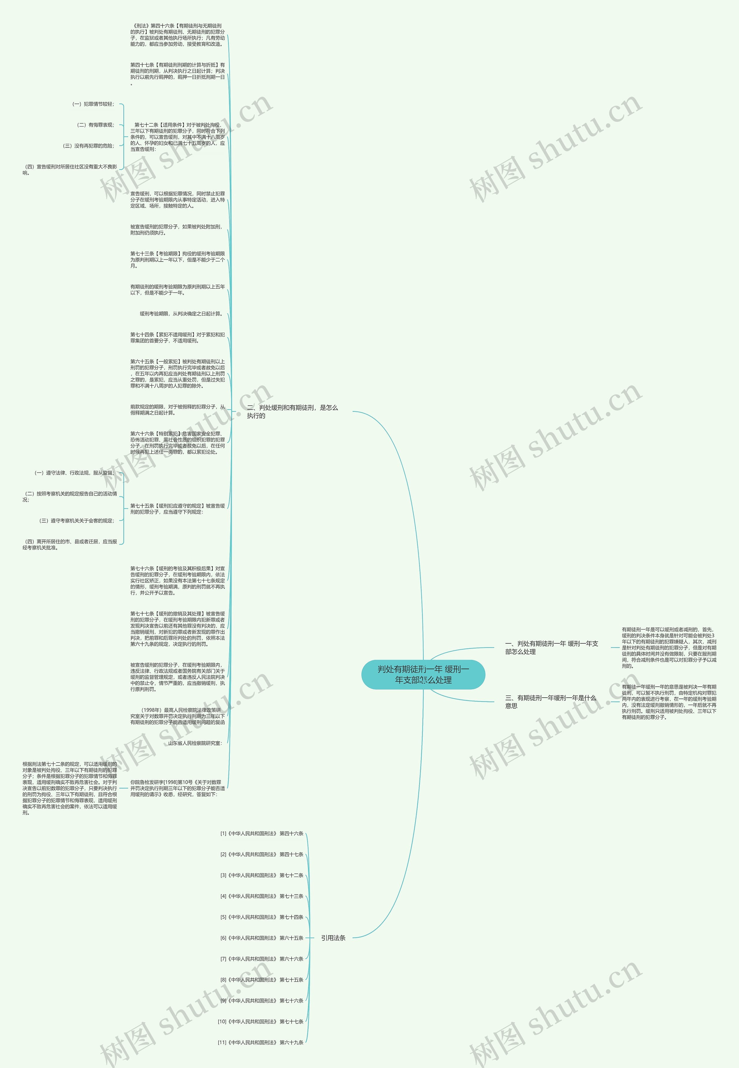 判处有期徒刑一年 缓刑一年支部怎么处理思维导图
