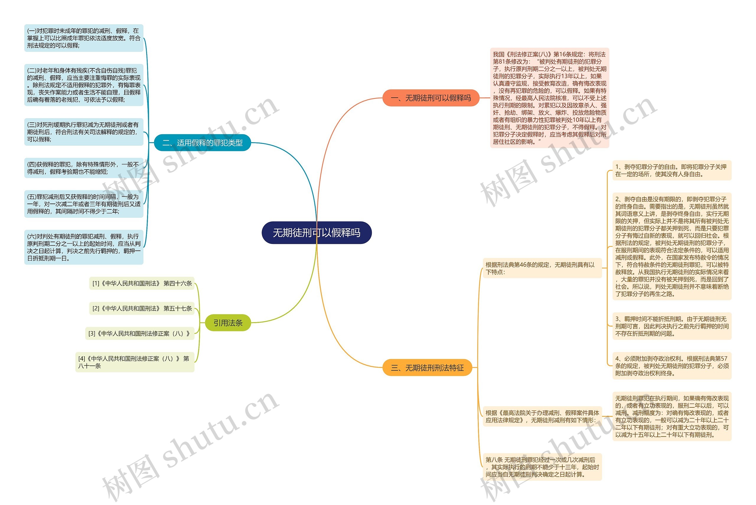 无期徒刑可以假释吗思维导图