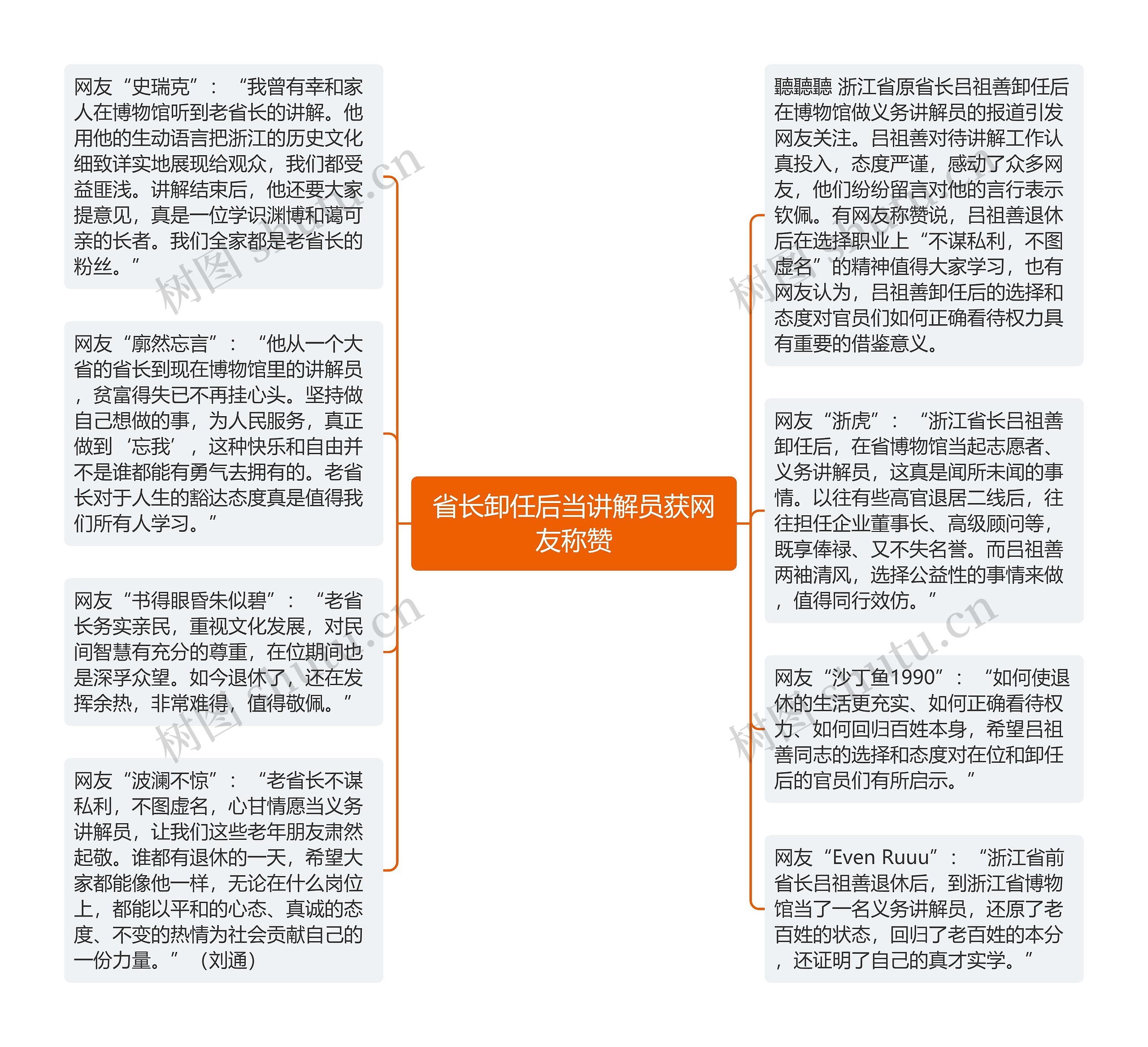 省长卸任后当讲解员获网友称赞思维导图