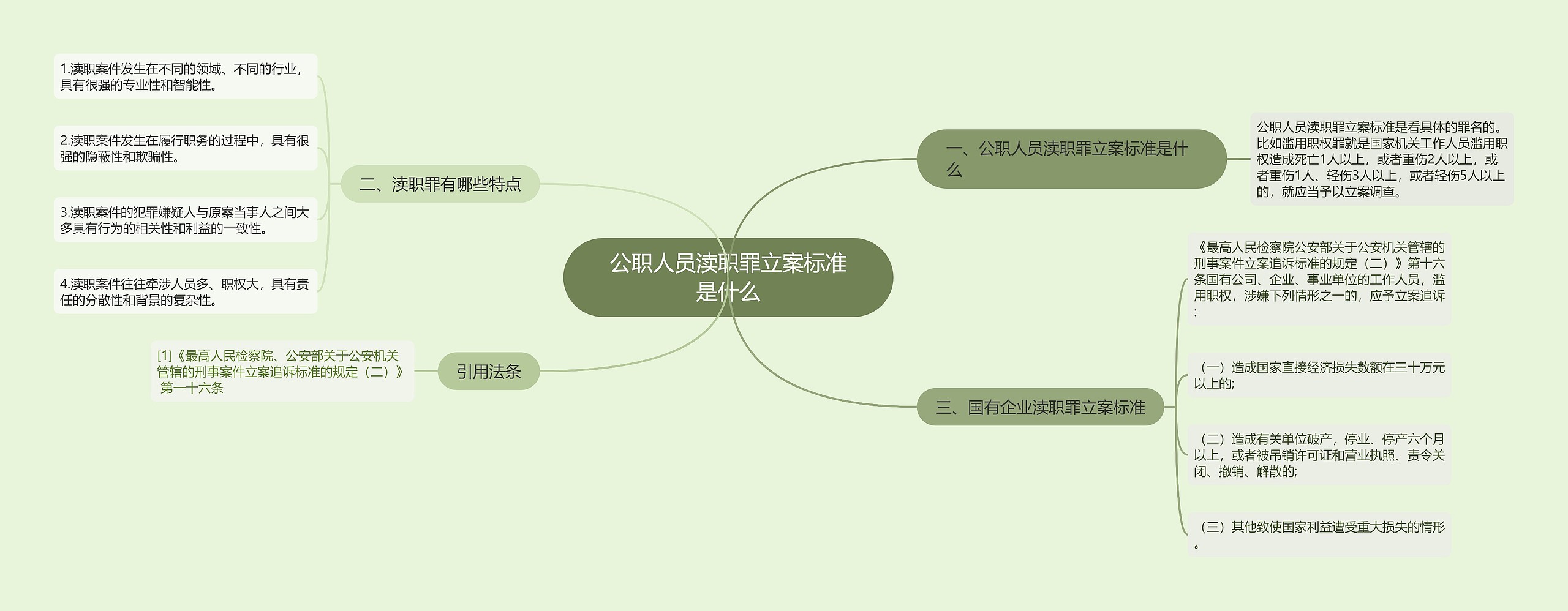 公职人员渎职罪立案标准是什么思维导图