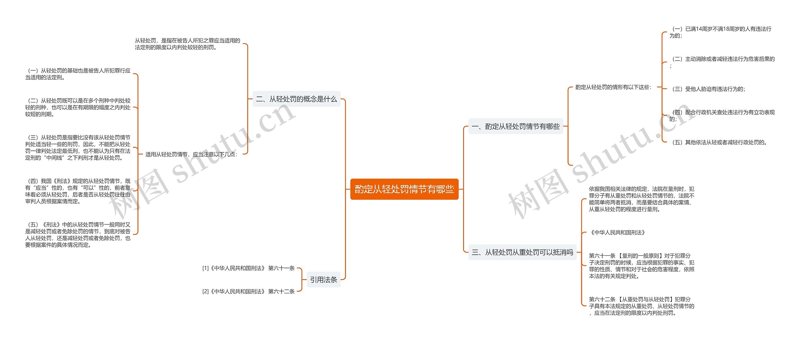 酌定从轻处罚情节有哪些思维导图