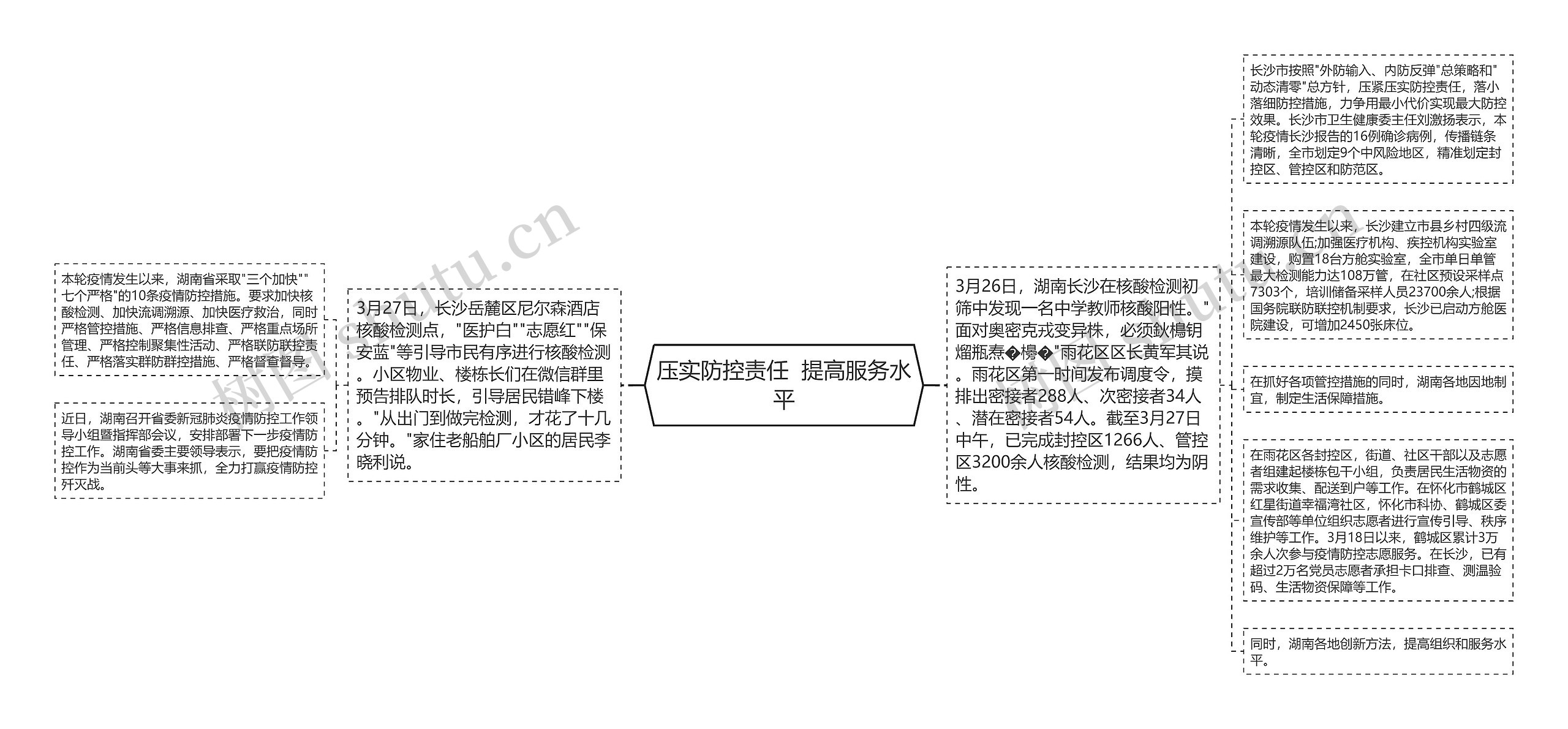 压实防控责任  提高服务水平思维导图