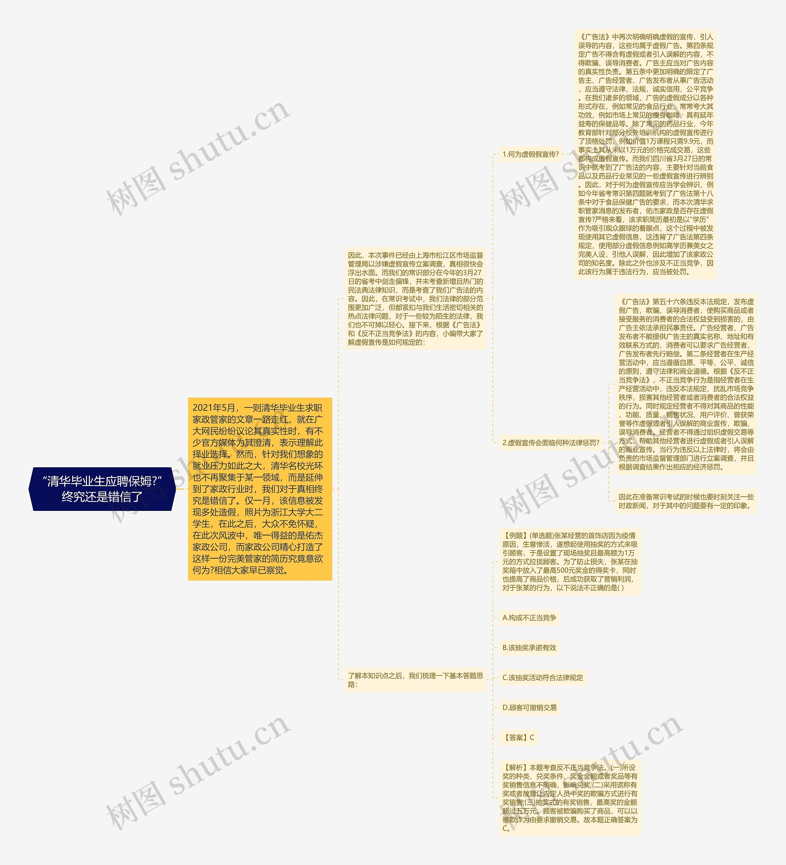 “清华毕业生应聘保姆?”终究还是错信了思维导图