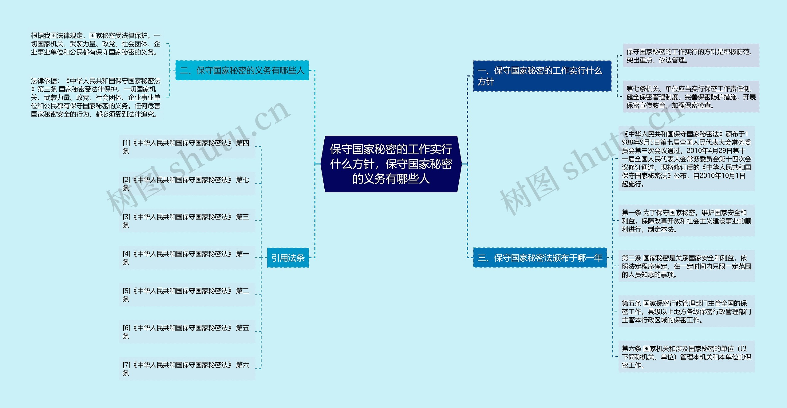 保守国家秘密的工作实行什么方针，保守国家秘密的义务有哪些人