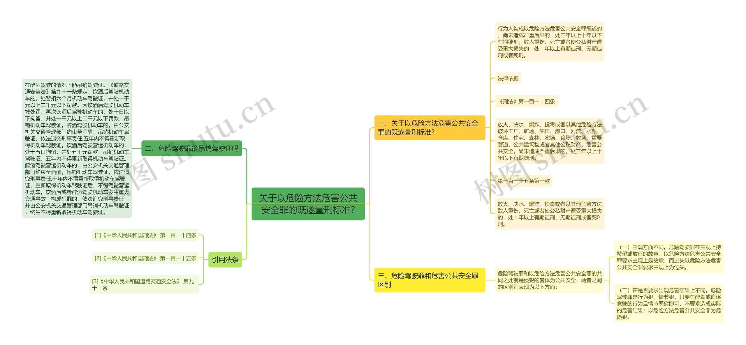 关于以危险方法危害公共安全罪的既遂量刑标准?思维导图