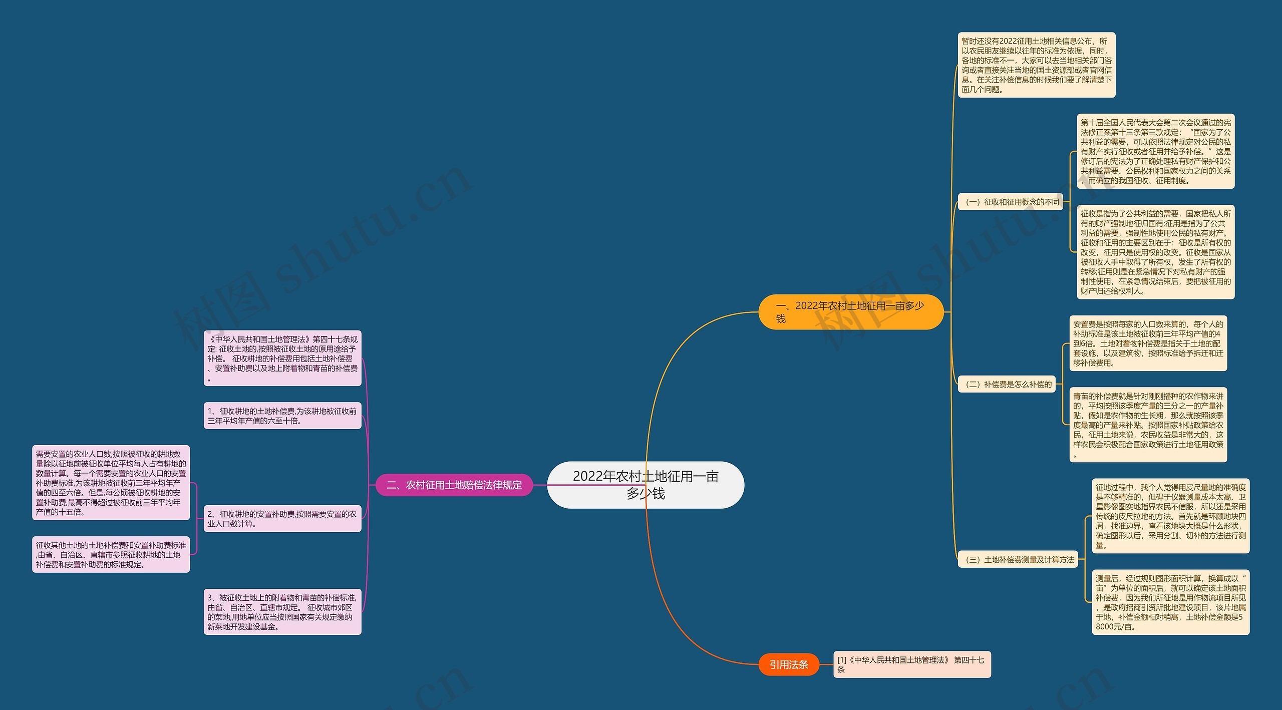 2022年农村土地征用一亩多少钱 2022年农村土地征用一亩多少钱