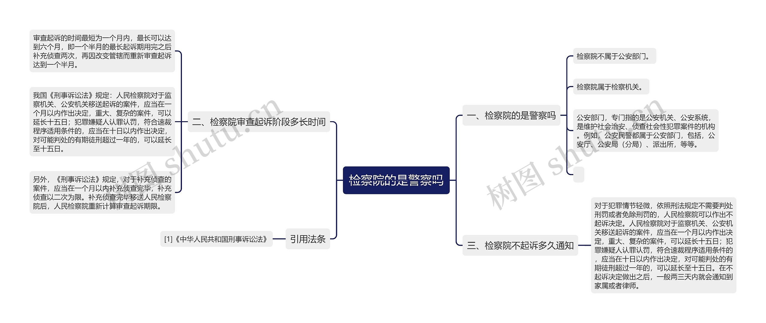 检察院的是警察吗思维导图