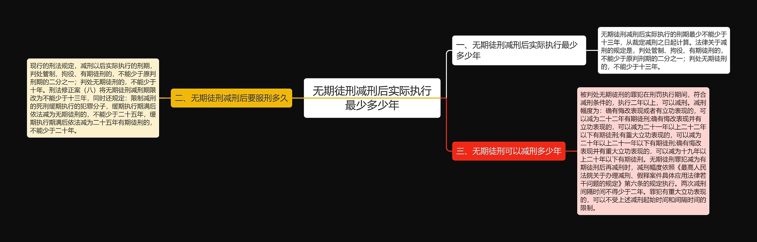 无期徒刑减刑后实际执行最少多少年 无期徒刑减刑后实际执行最少多少年