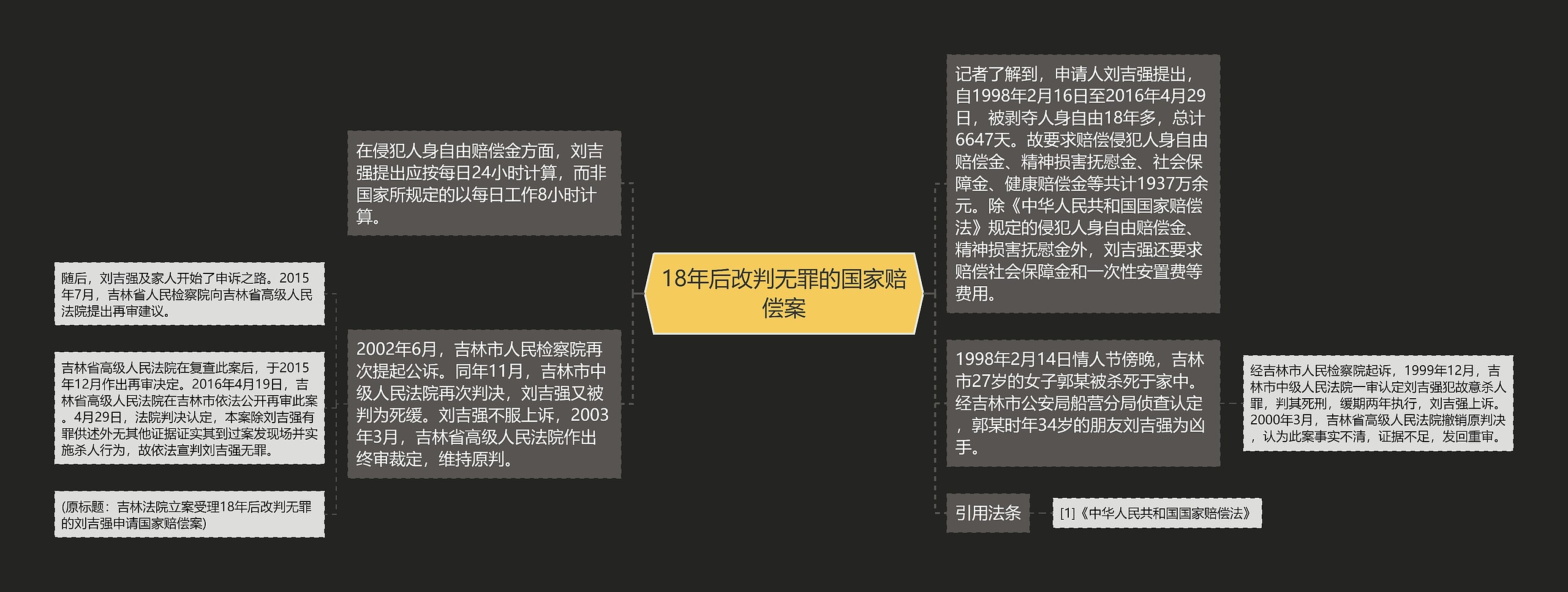 18年后改判无罪的国家赔偿案