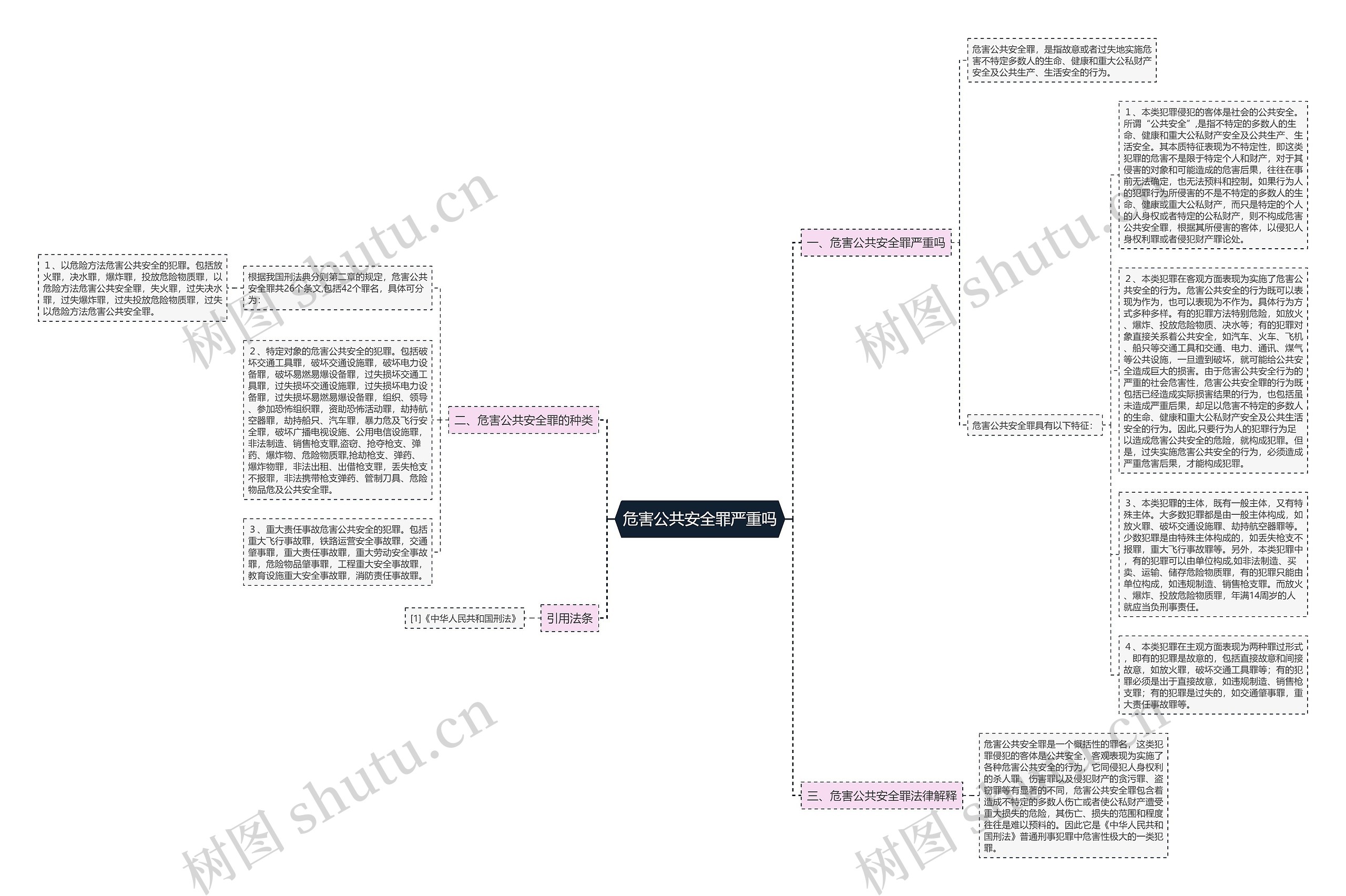 危害公共安全罪严重吗思维导图