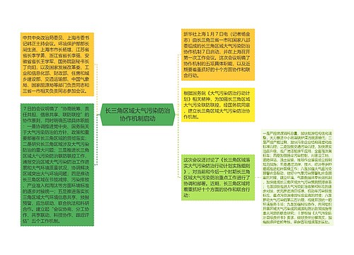 长三角区域大气污染防治协作机制启动