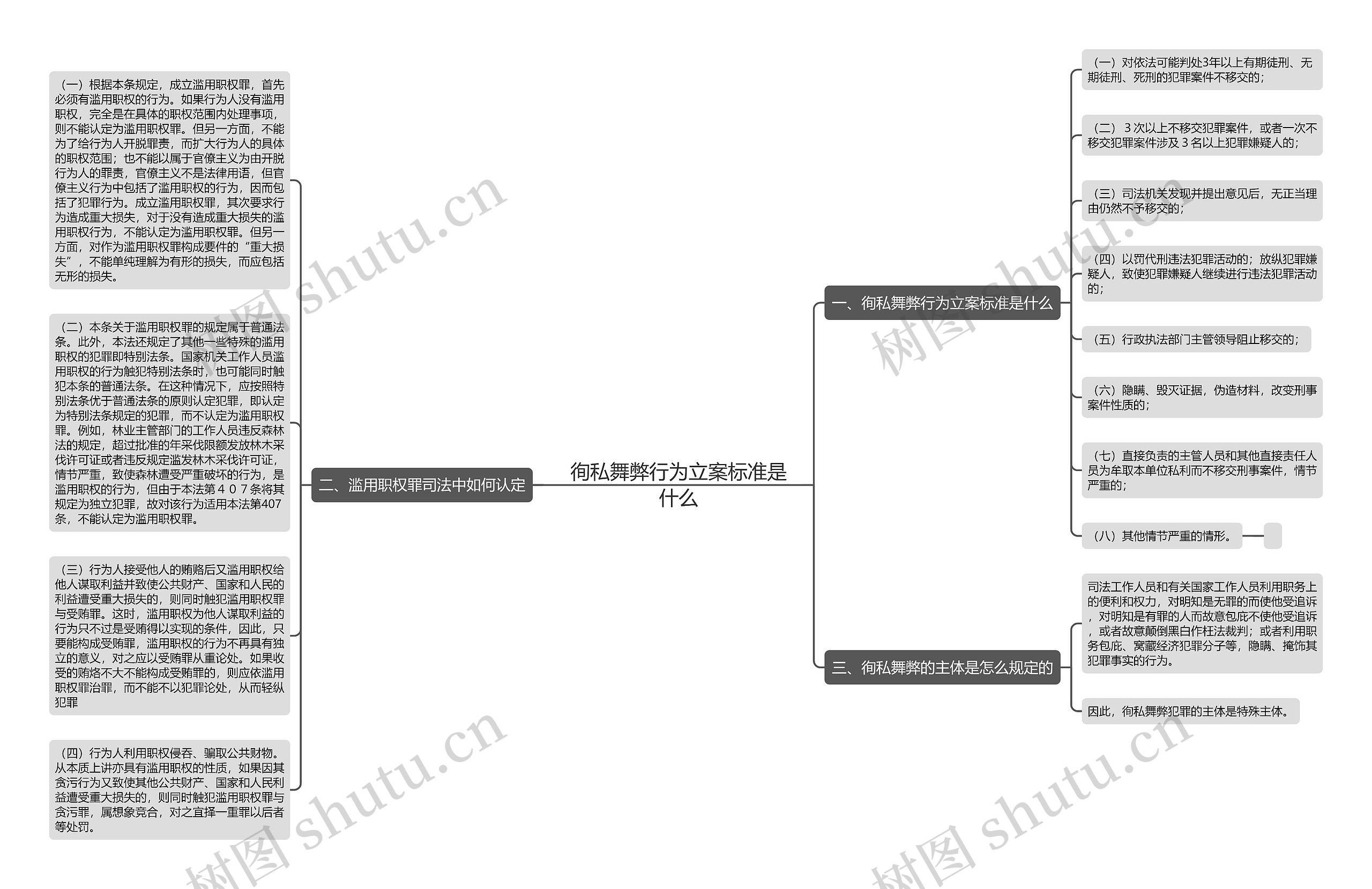徇私舞弊行为立案标准是什么思维导图