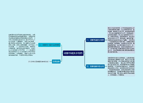 谅解书减多少刑罚