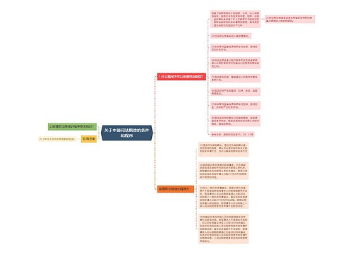 关于申请司法赔偿的条件和程序