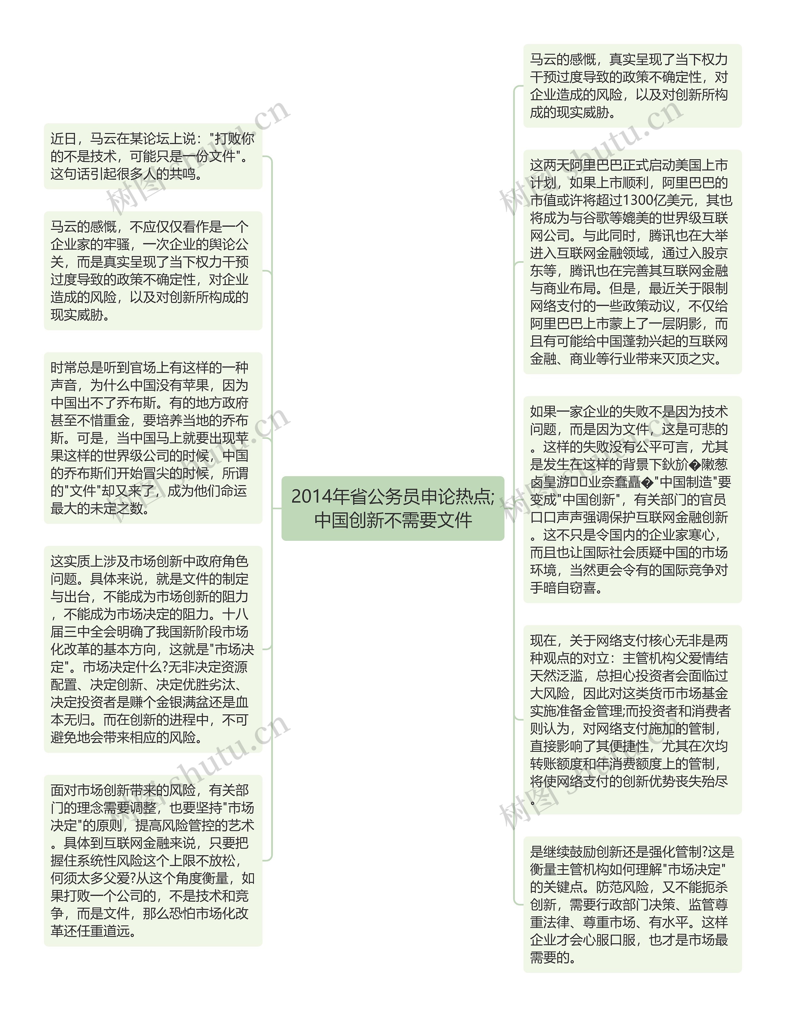 2014年省公务员申论热点;中国创新不需要文件