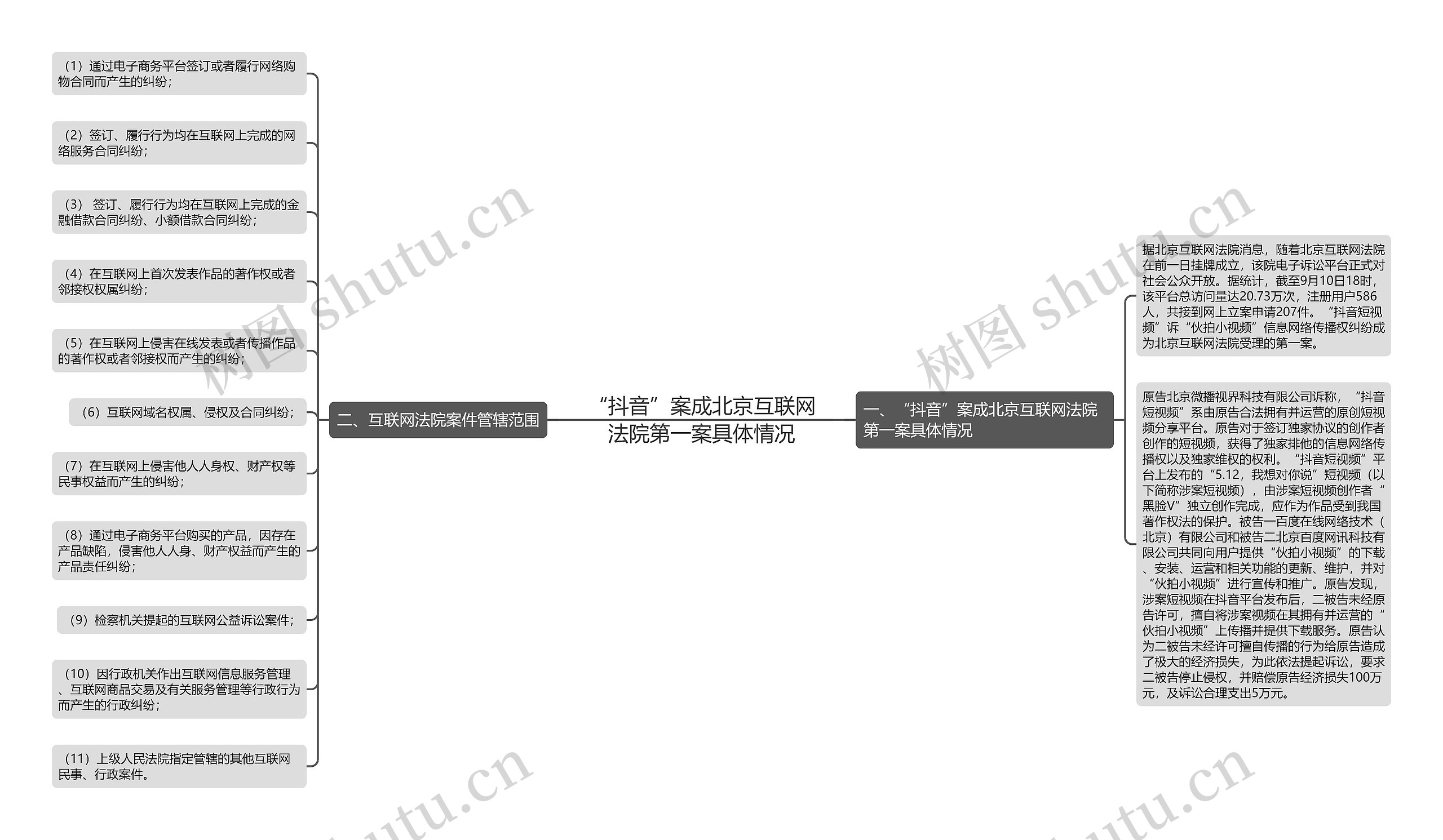 “抖音”案成北京互联网法院第一案具体情况 “抖音”案成北京互联网法院第一案具体情况