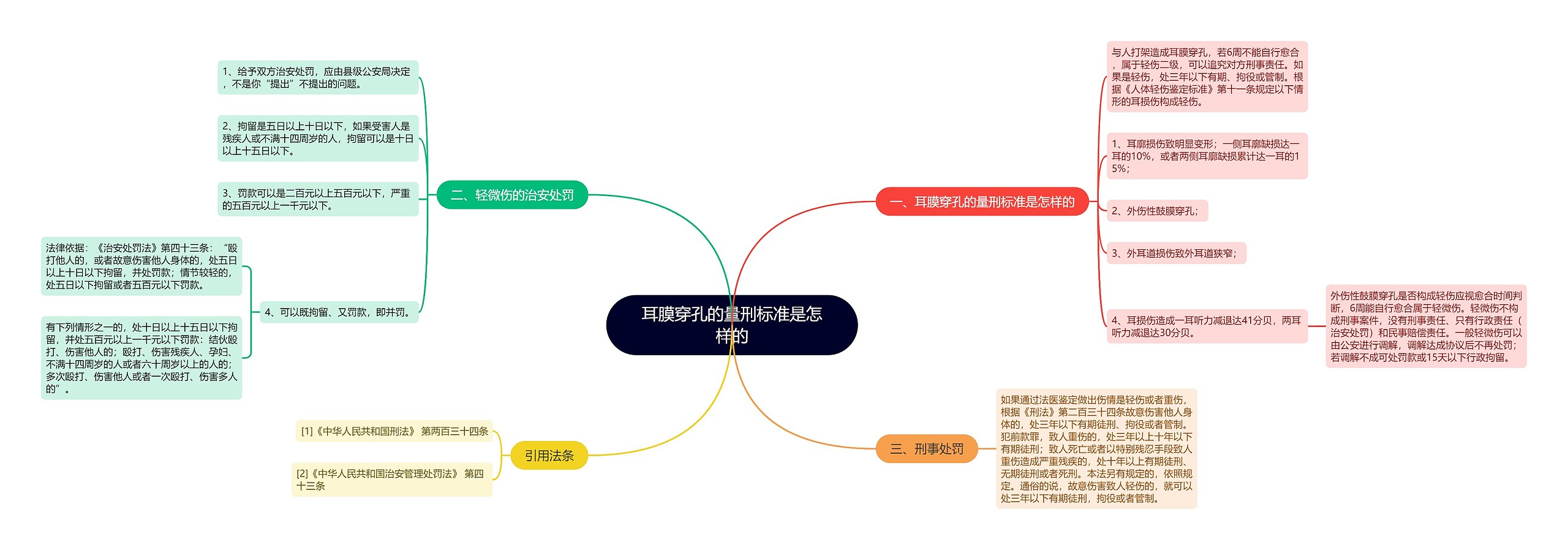 耳膜穿孔的量刑标准是怎样的