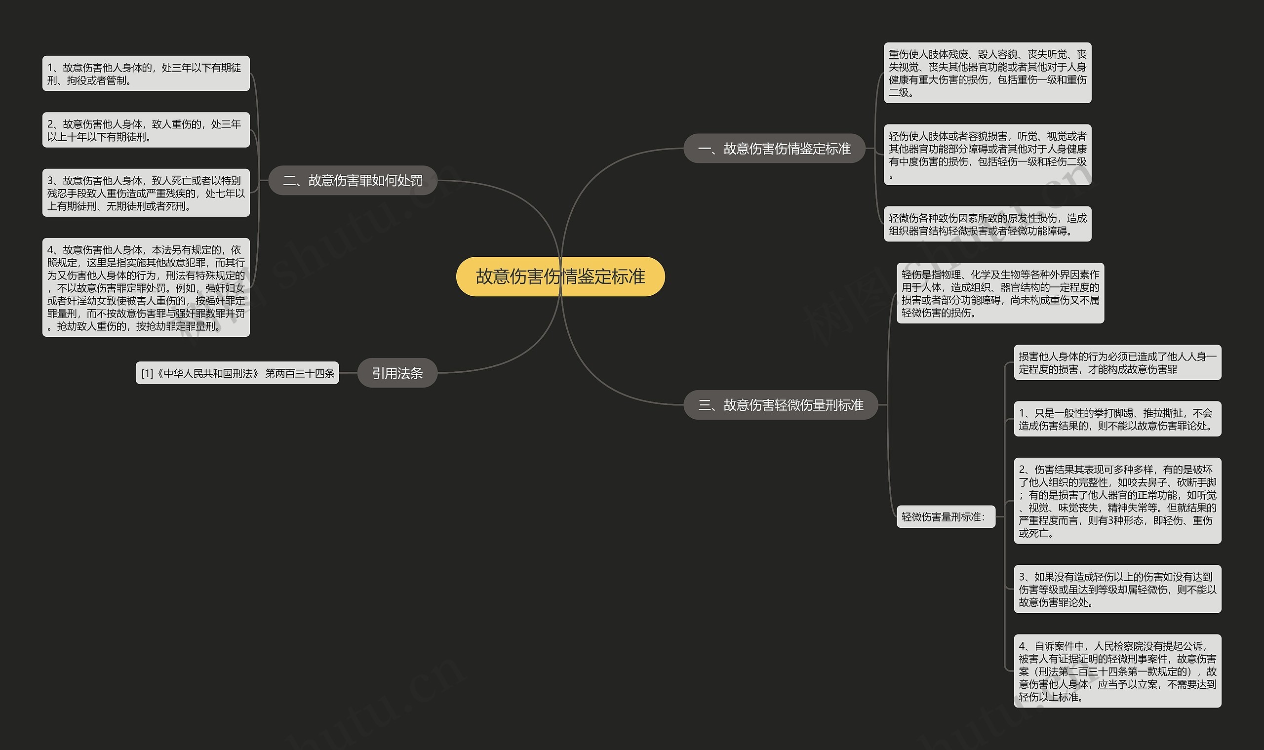 故意伤害伤情鉴定标准 故意伤害伤情鉴定标准