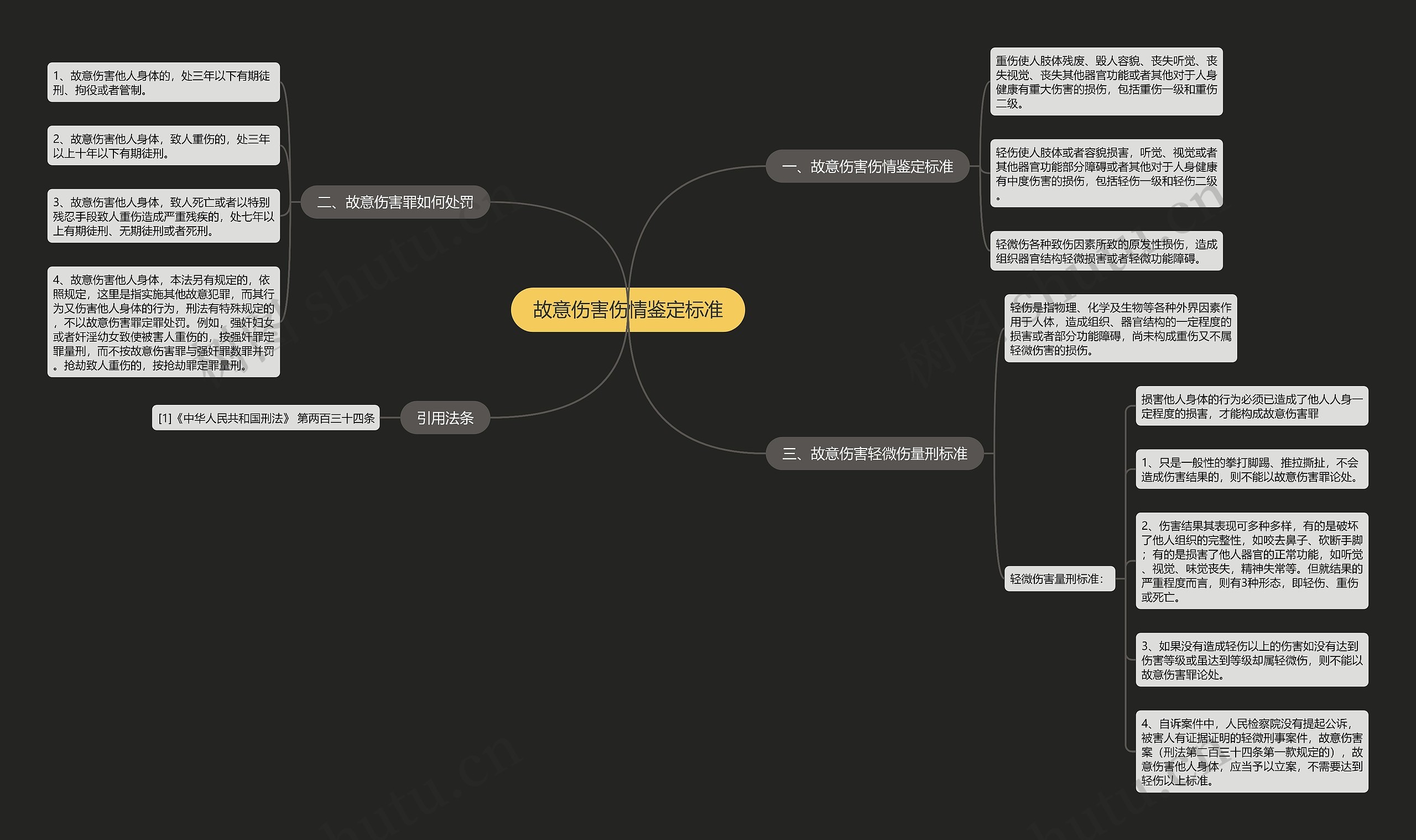 故意伤害伤情鉴定标准思维导图