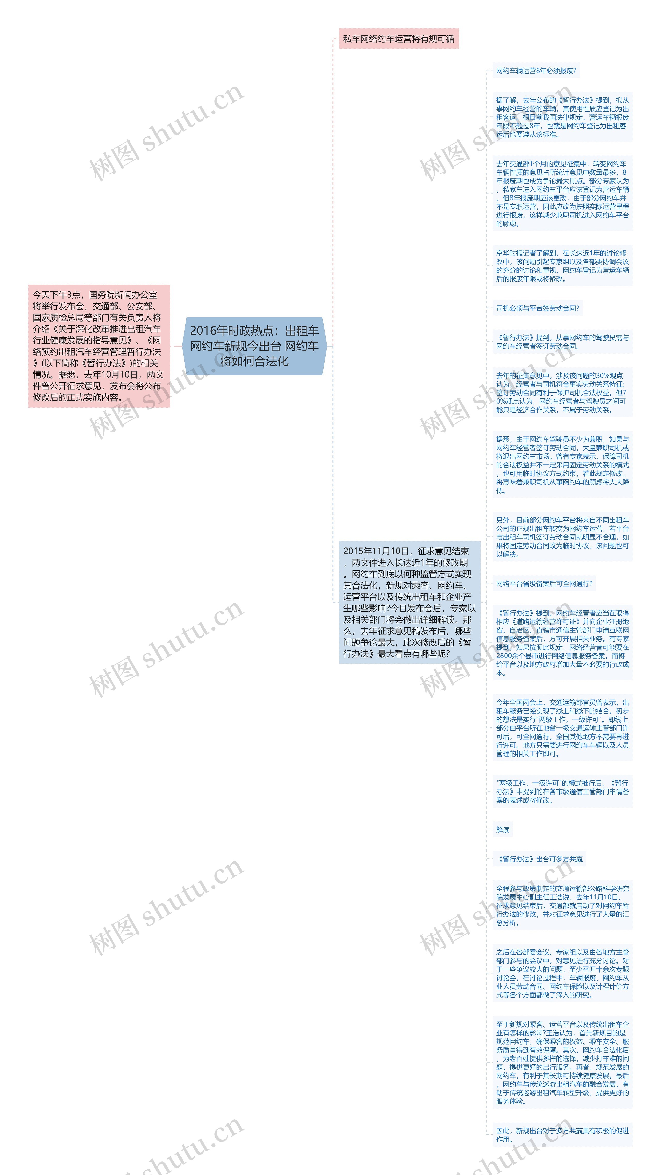 2016年时政热点：出租车网约车新规今出台 网约车将如何合法化