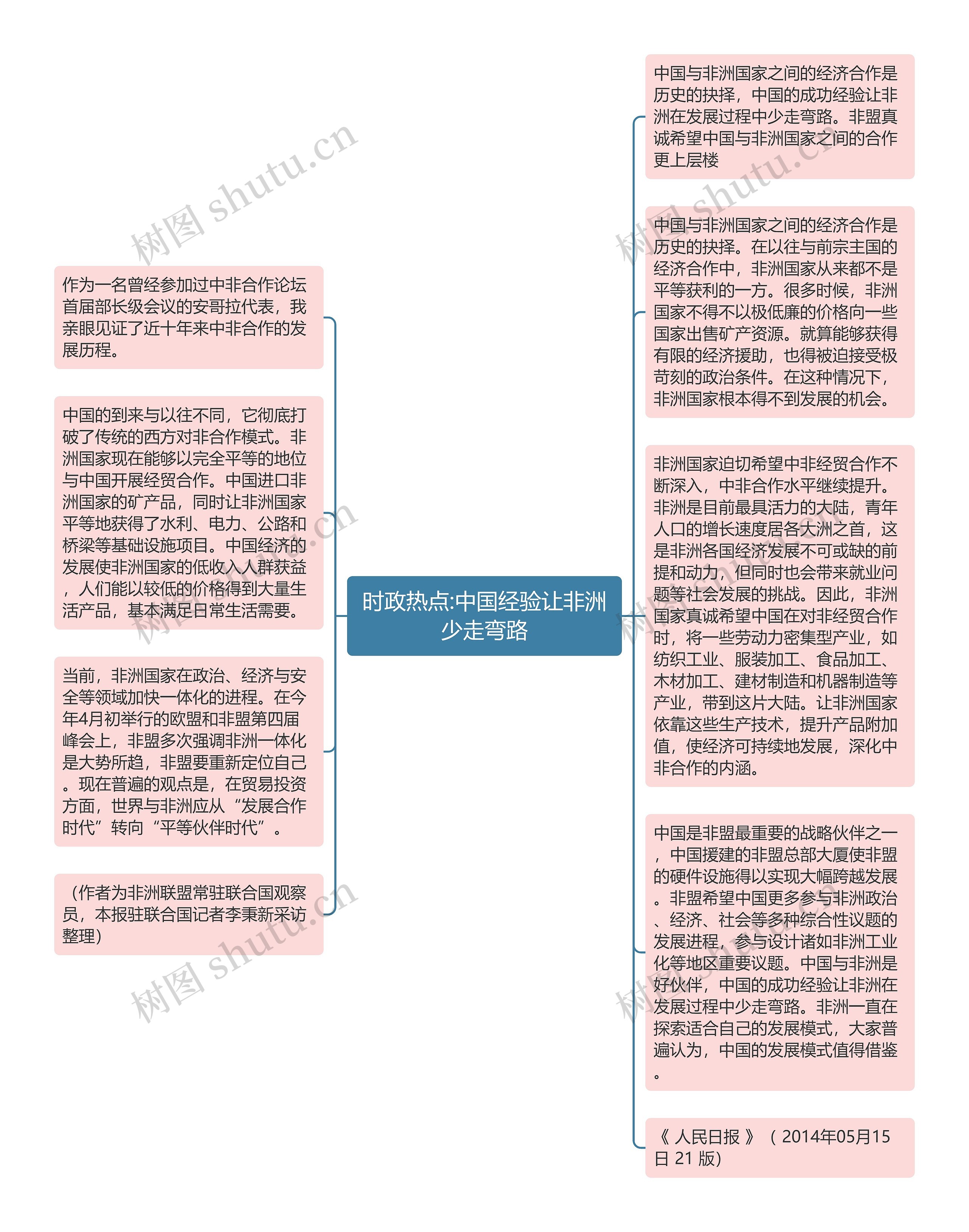 时政热点:中国经验让非洲少走弯路