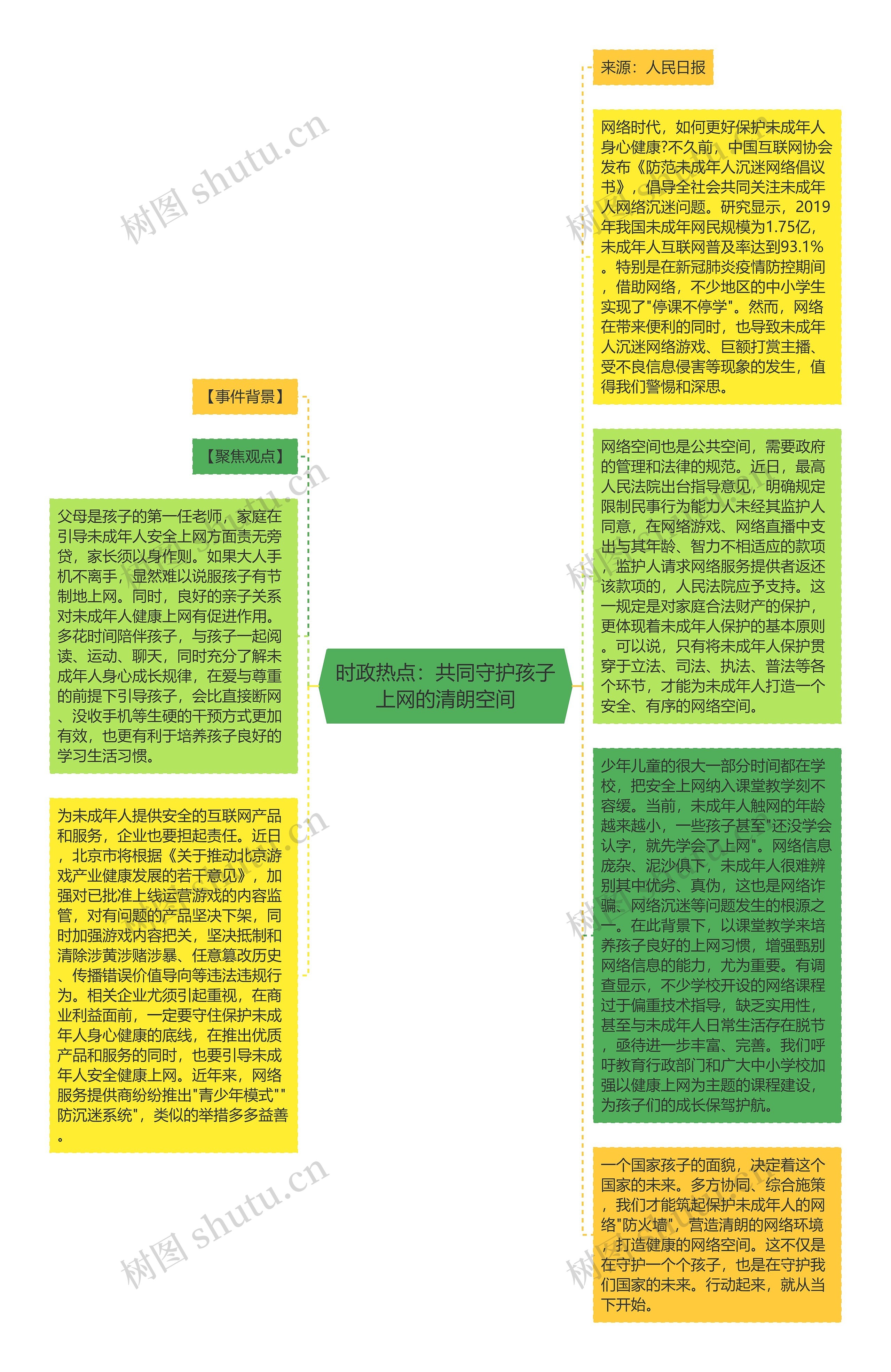 时政热点：共同守护孩子上网的清朗空间