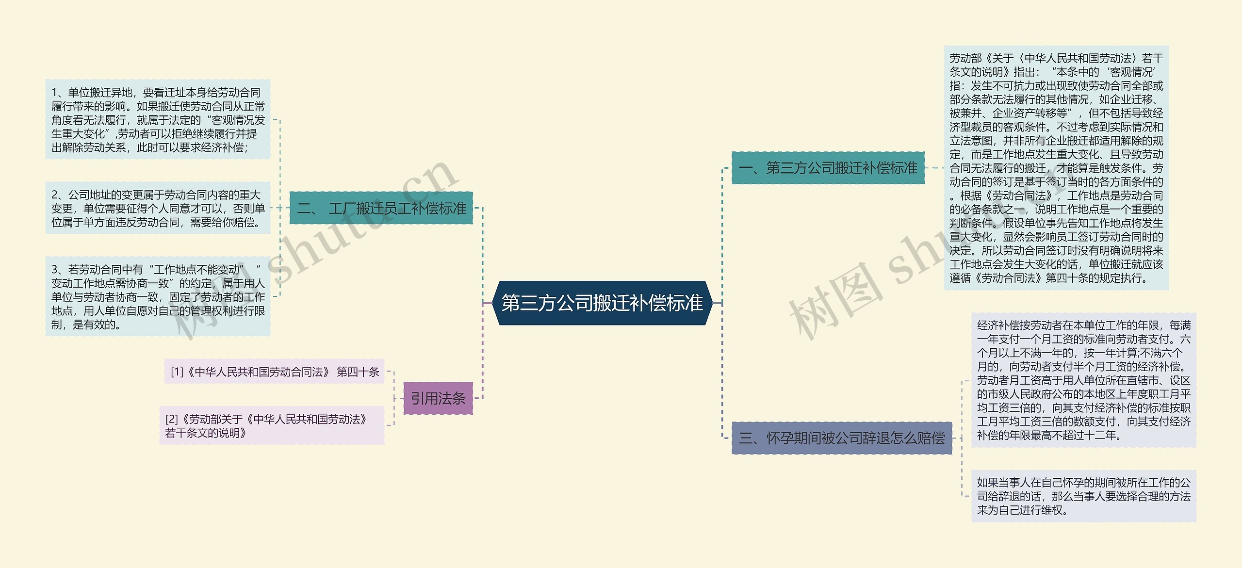 第三方公司搬迁补偿标准