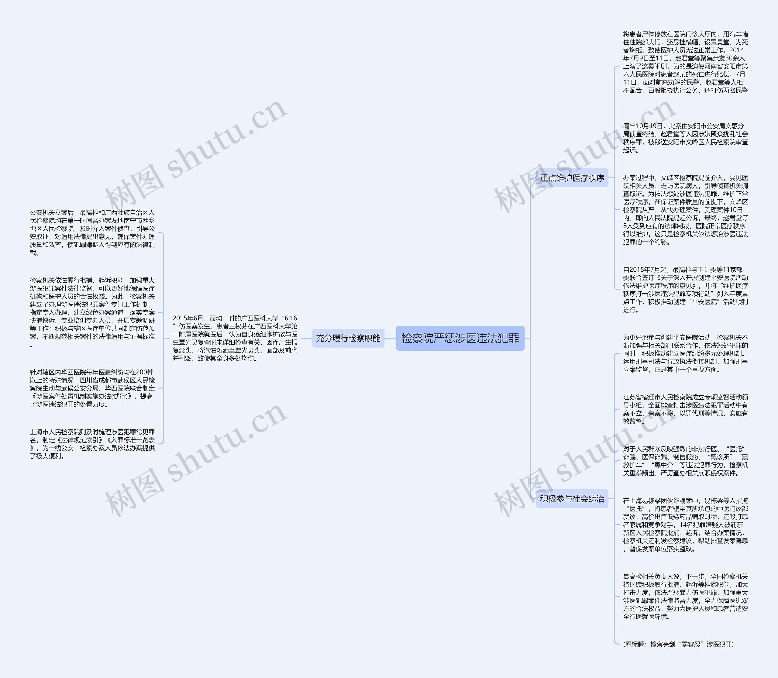 检察院严惩涉医违法犯罪 检察院严惩涉医违法犯罪